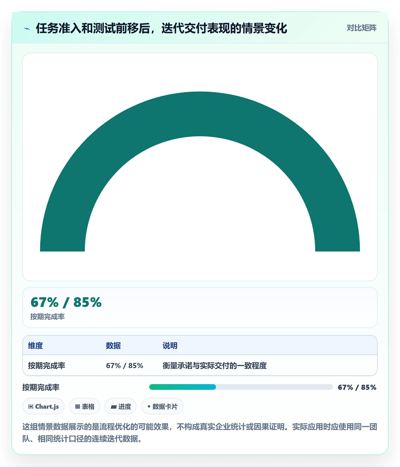 迭代任务最佳实践：项目负责人迭代管理流程优化，常见问题