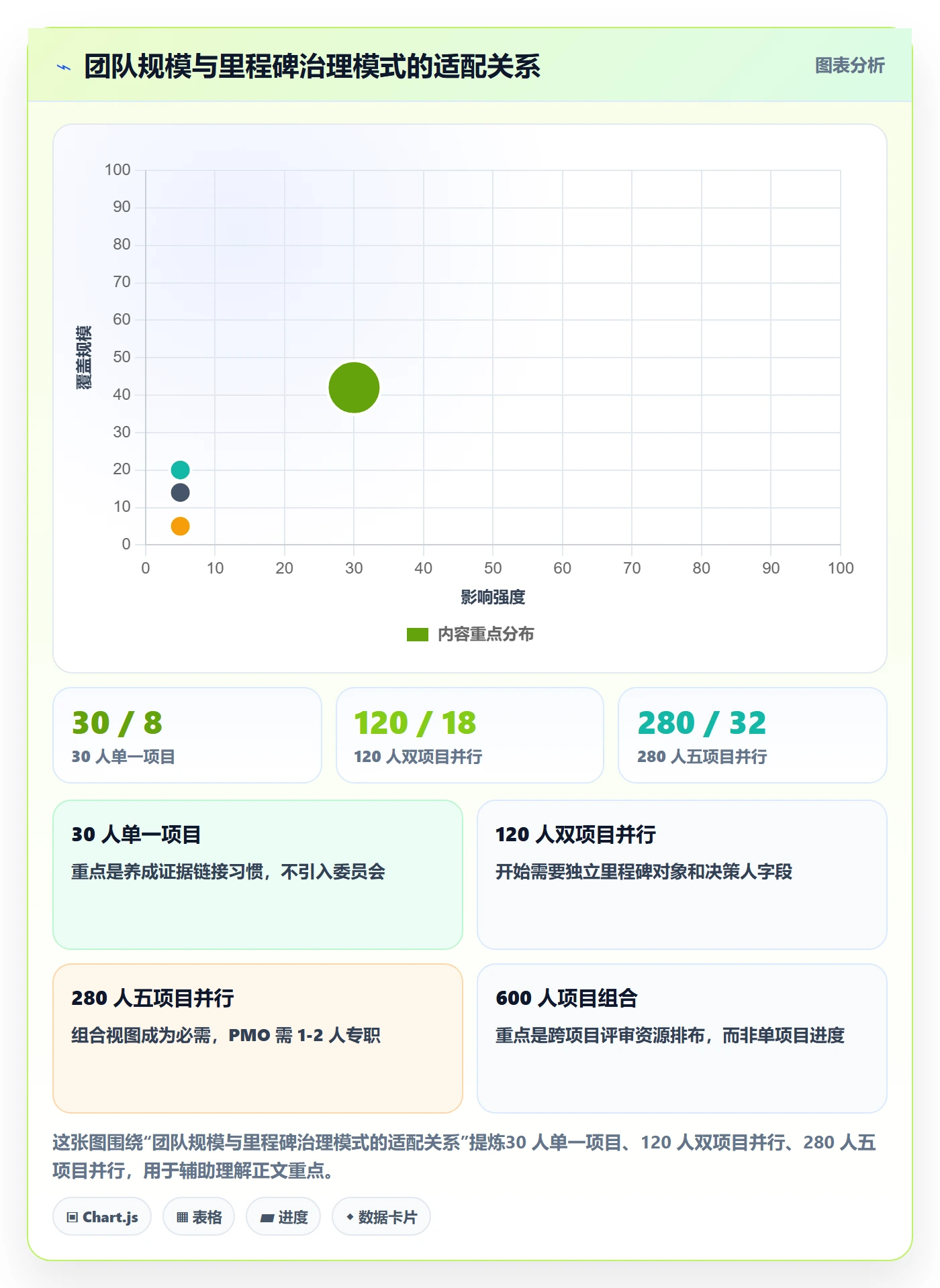 里程碑如何做好里程碑计划?PMO落地方案与操作步骤