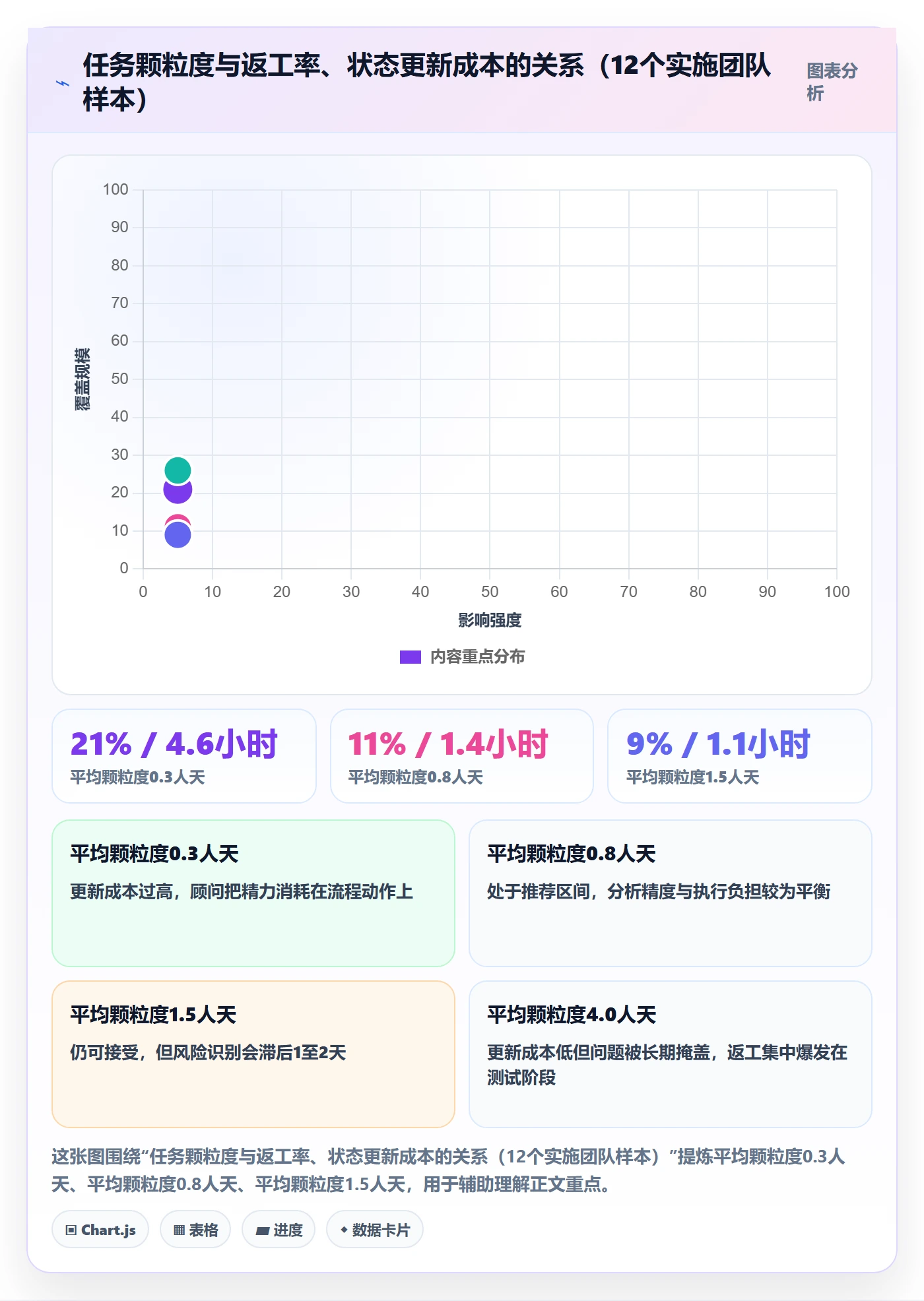 协作人落地方案:实施团队开展任务管理的数据分析案例解析