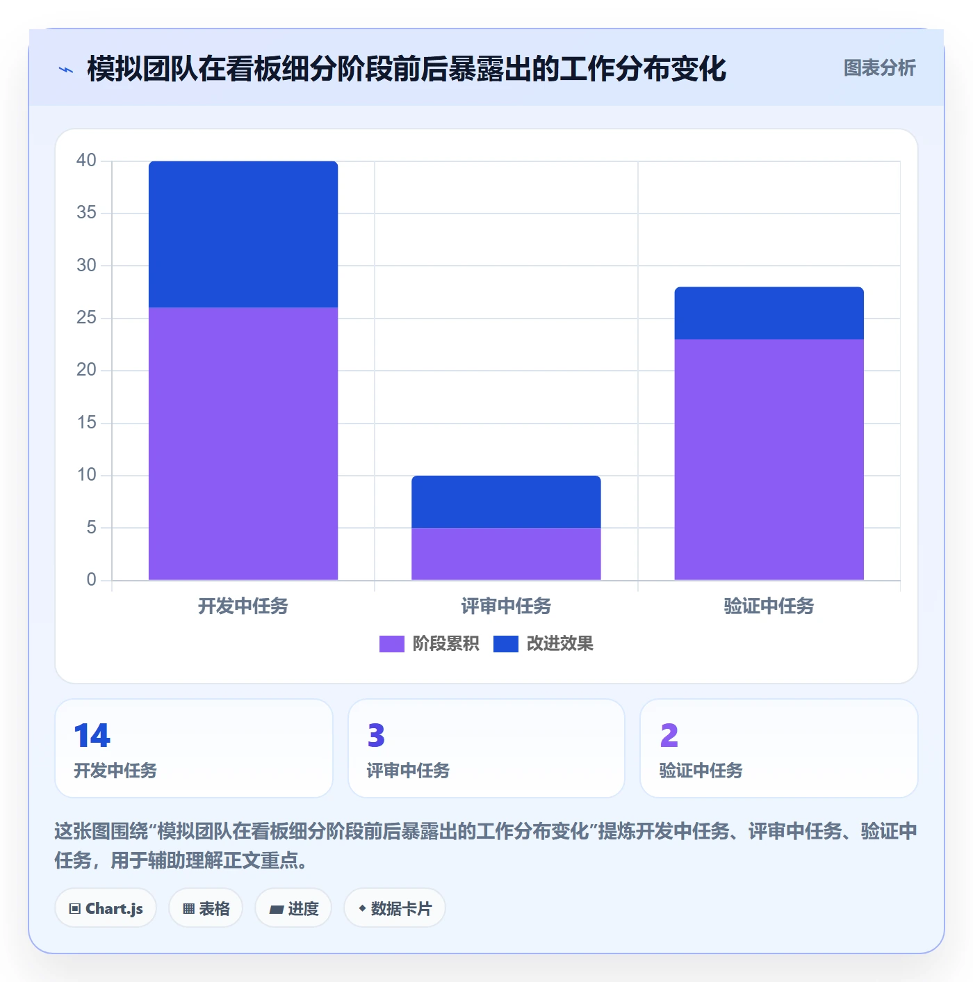 进行中落地方案:研发团队开展看板的风险控制案例解析