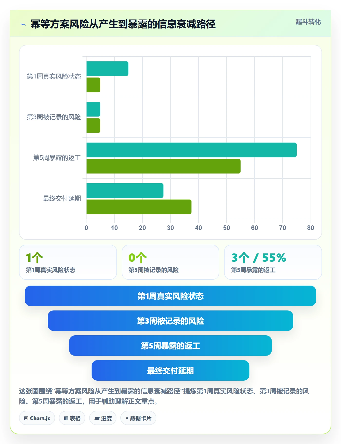 阶段进度管理指南:项目成员如何做好进度管理,入门指南全流程