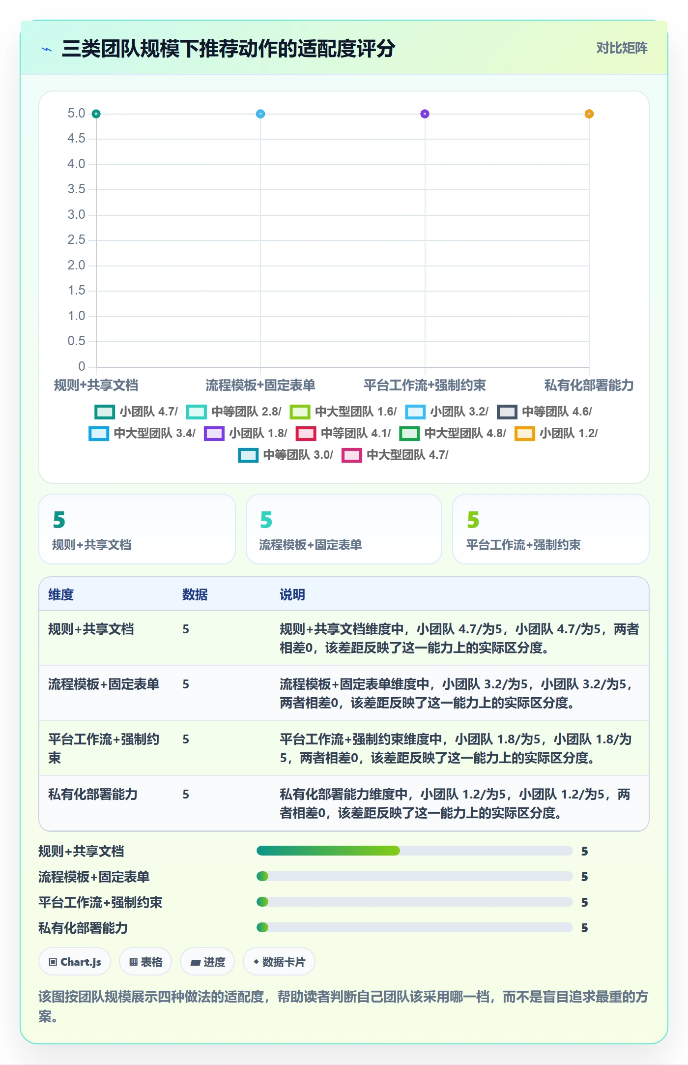 任务验收提交教程:跨部门团队入门指南,避坑指南