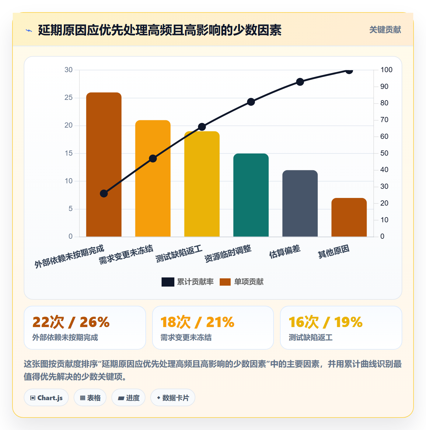 延期申请怎么做?产品经理数据分析:延期管理从0到1