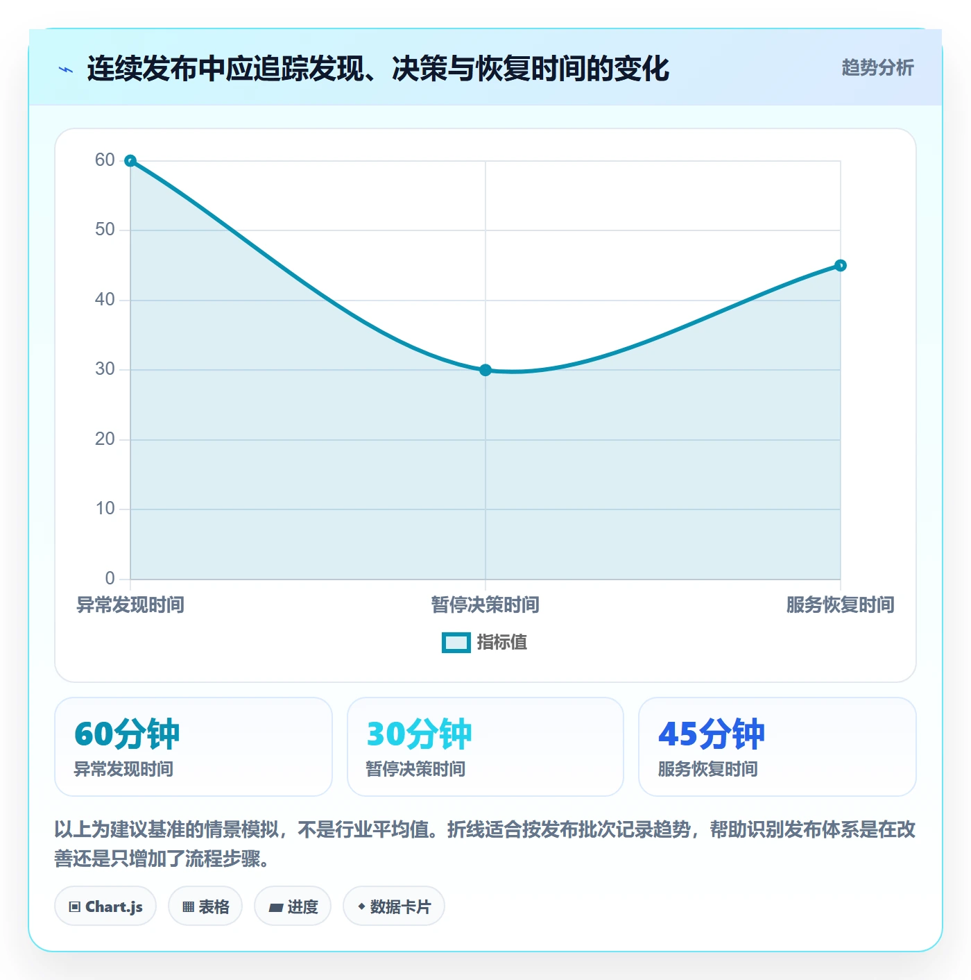 灰度发布实操方法:产品经理提升发布管理效率的效率提升方法与模板