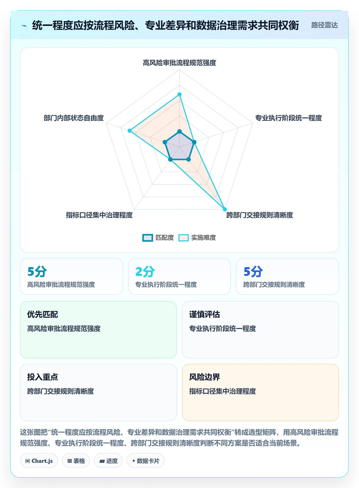 拖拽流程与规范:跨部门团队看板落地方案关键指标