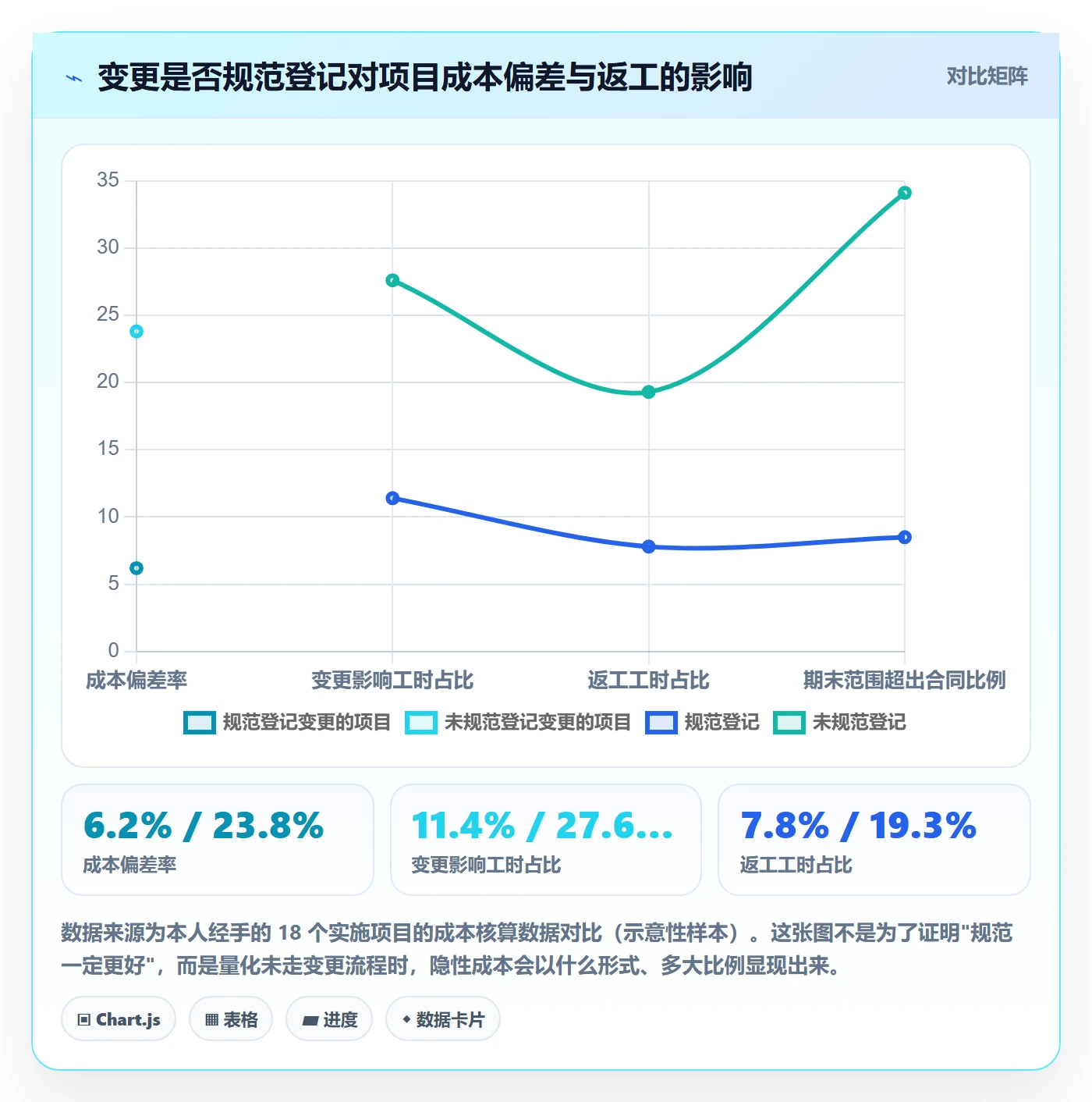 项目计划流程与规范:实施团队项目规划落地方案关键指标