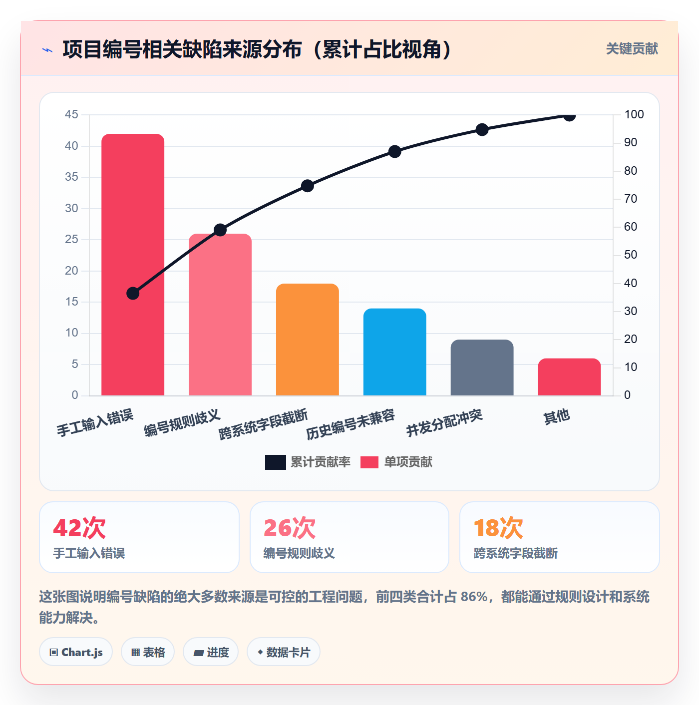 项目编号实操方法:企业管理者提升项目立项效率的数据分析方法与模板