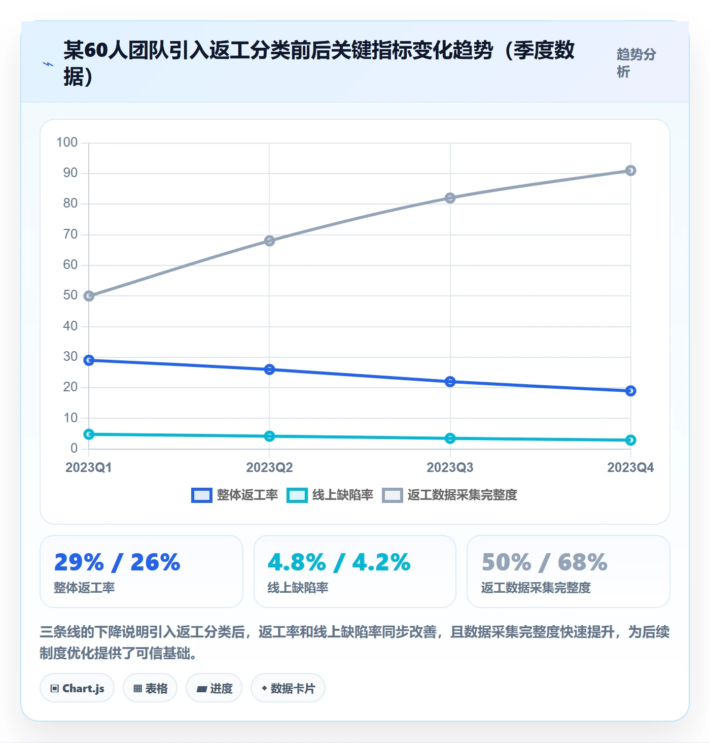 任务验收返工全流程：研发团队制度设计与一文讲清