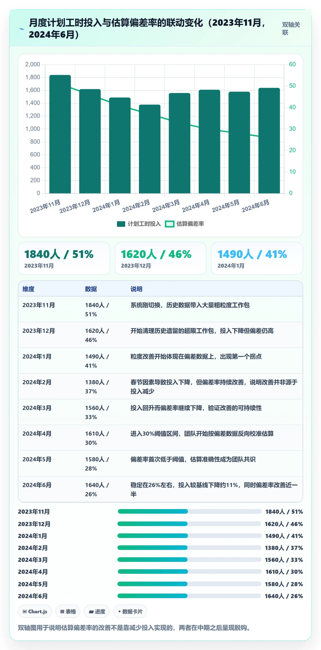 WBS流程与规范:实施团队项目范围效率提升关键指标