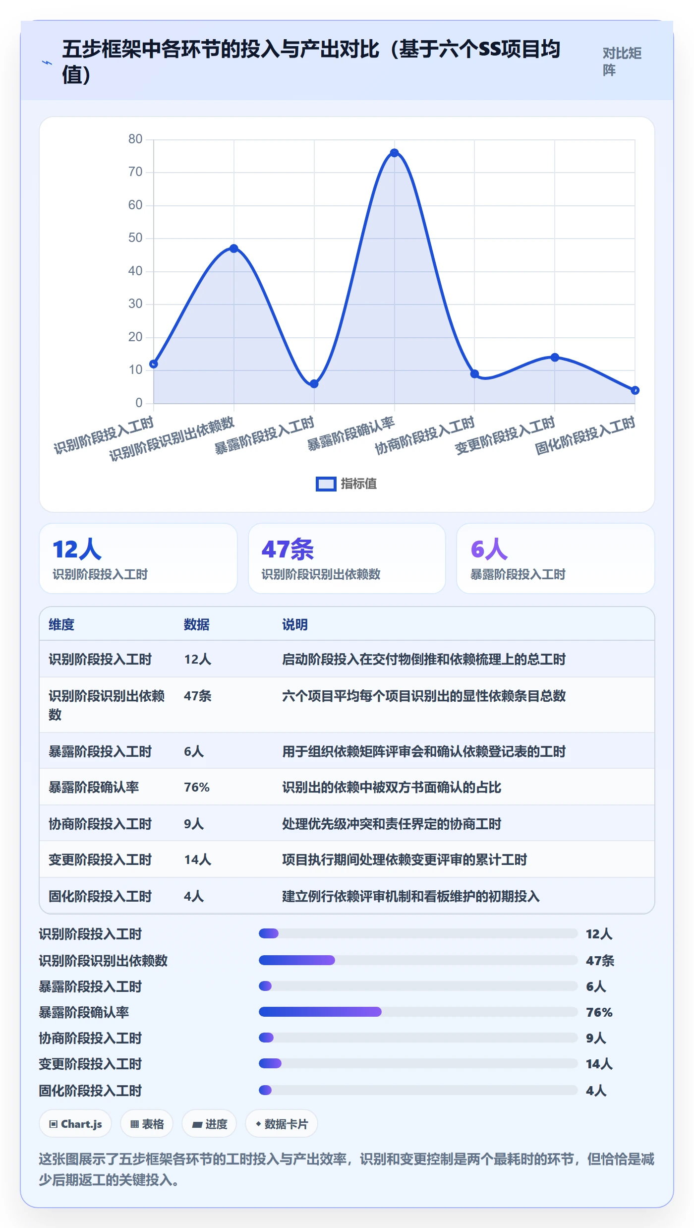 SS落地方案：跨部门团队开展任务依赖的协同管理案例解析