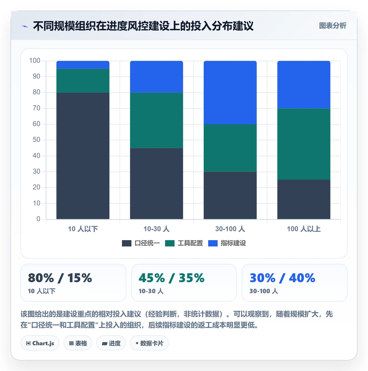 项目进度流程与规范：项目经理进度管理风险控制关键指标