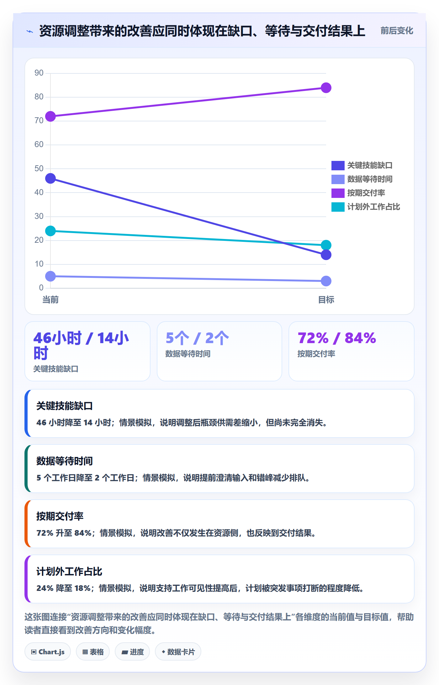 产能实操方法:跨部门团队提升资源负载效率的数据分析方法与模板