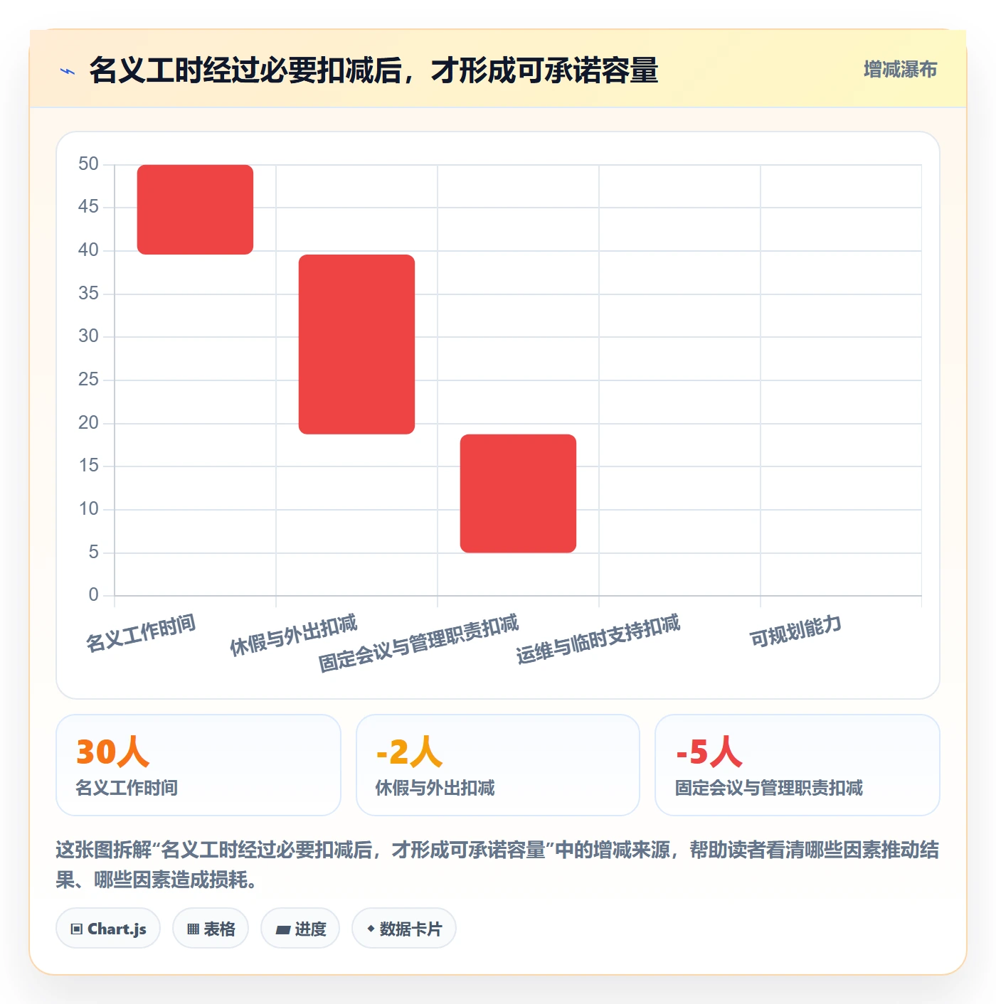 团队实操方法：企业管理者提升资源管理效率的流程优化方法与模板