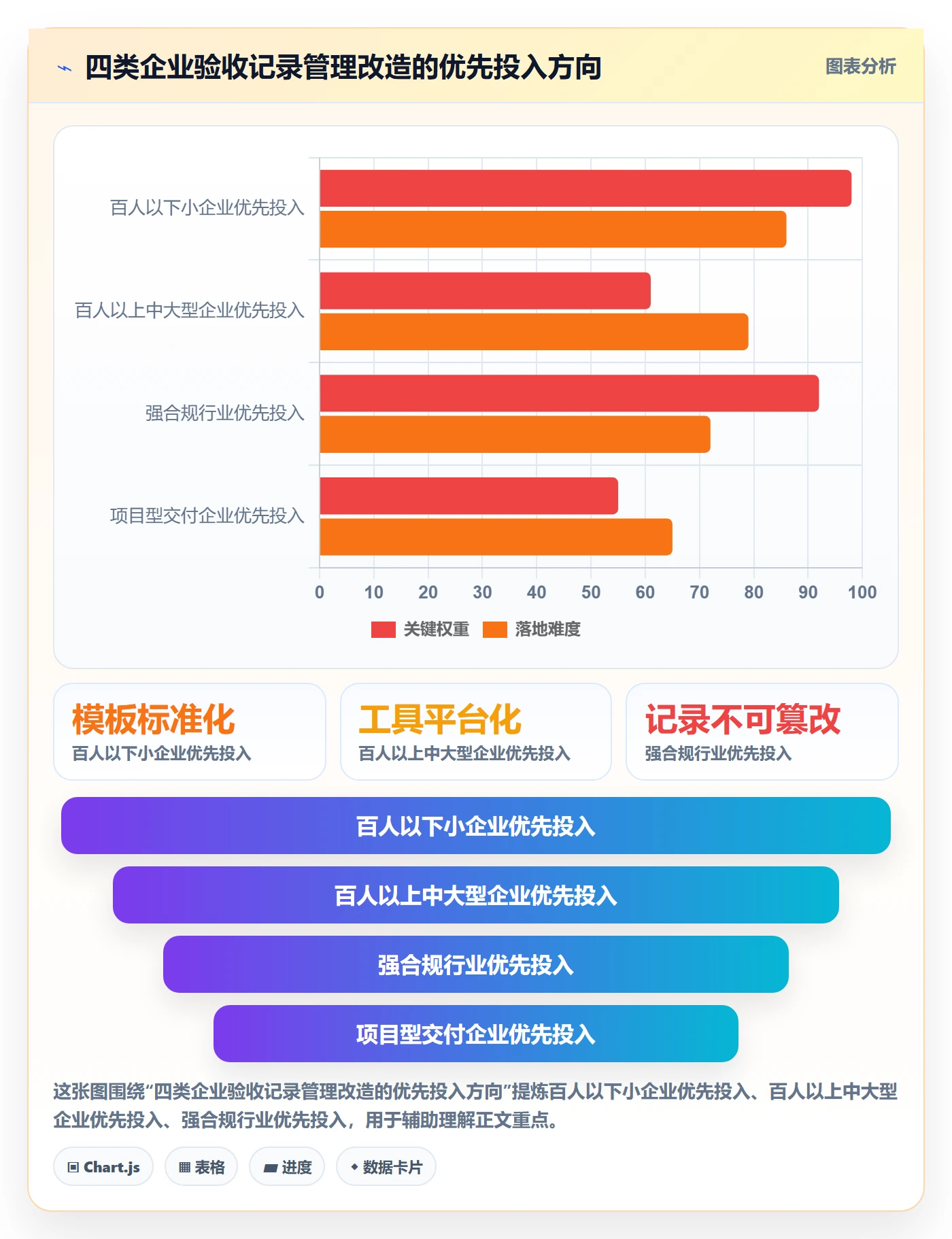 验收记录管理指南:企业管理者如何做好任务验收,协同管理全流程