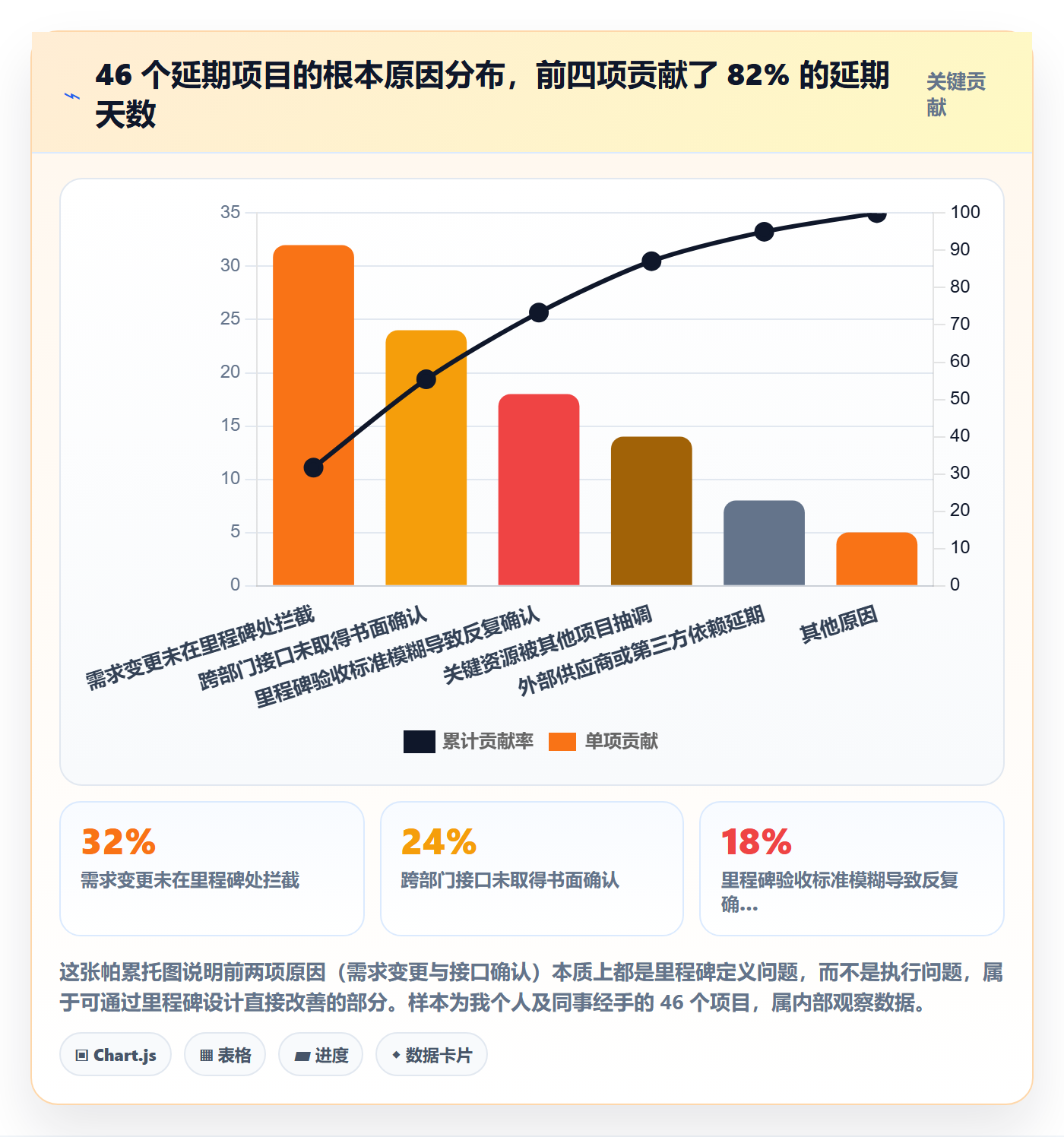 项目阶段里程碑教程:项目经理入门指南,避坑指南