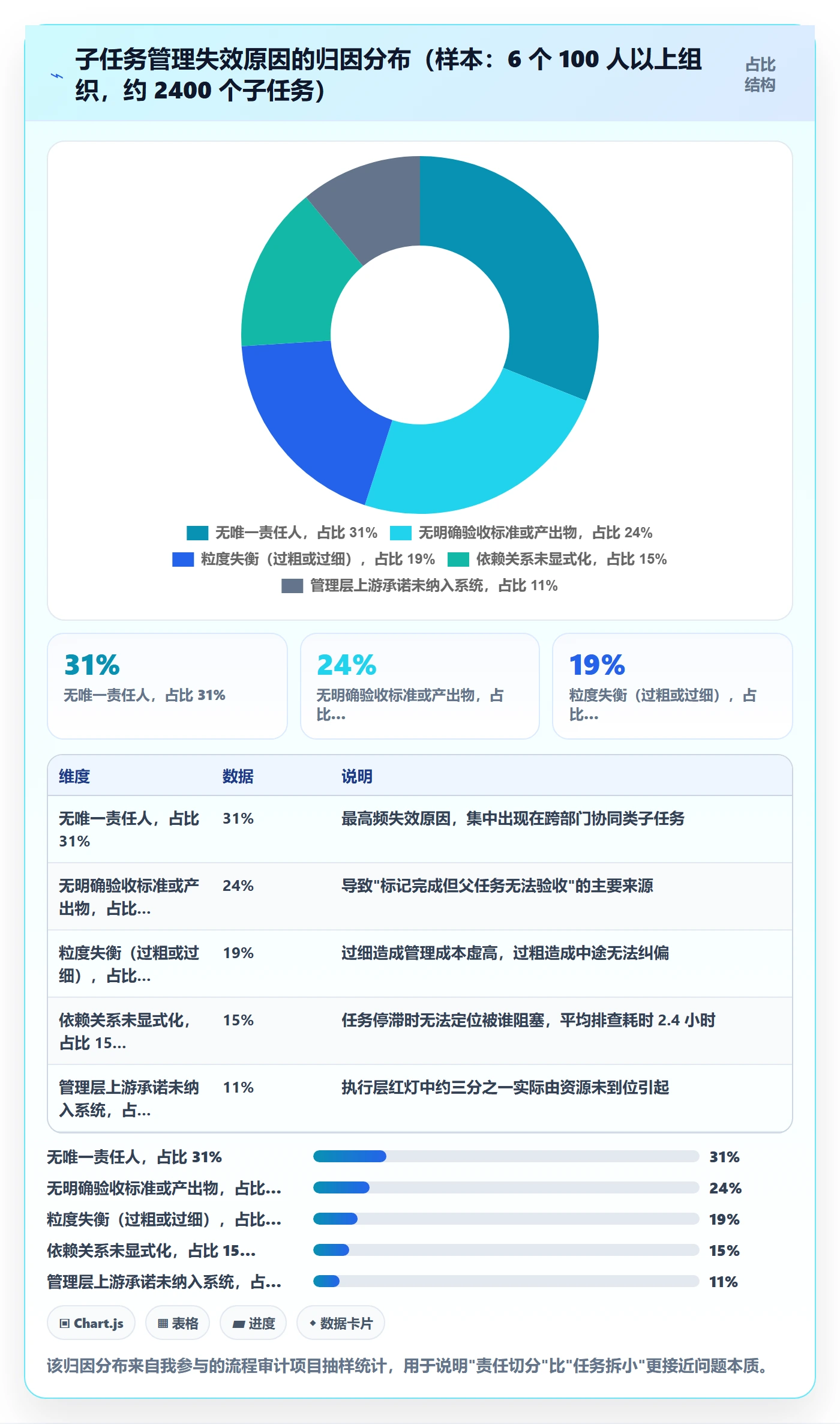 子任务管理方法大全:管理层任务管理协同管理落地清单
