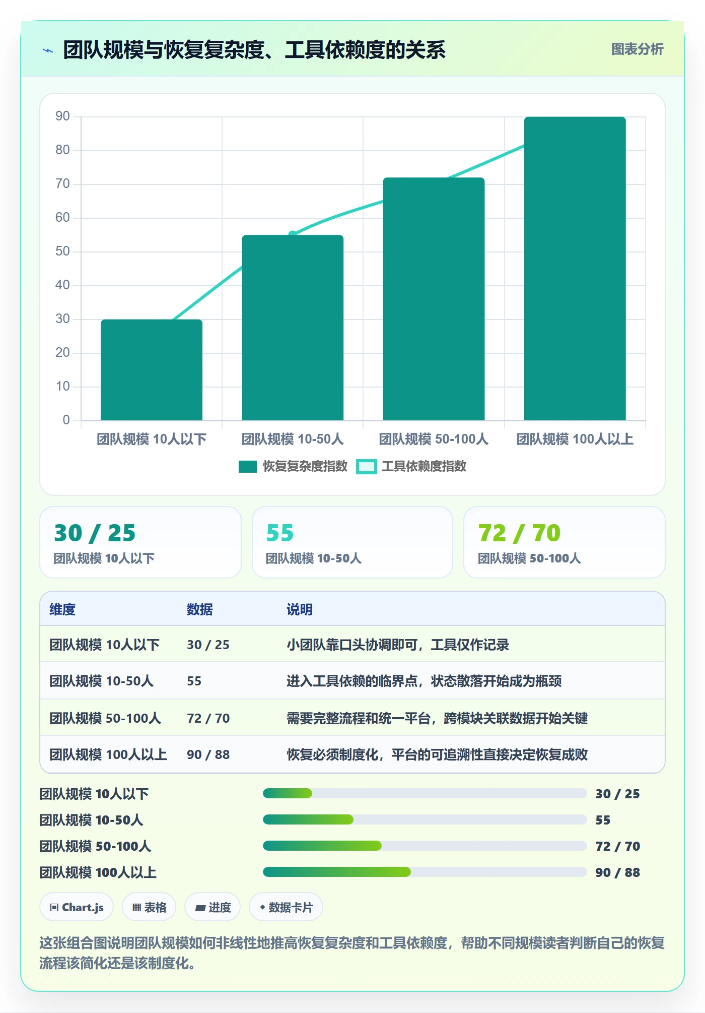 任务执行恢复全流程：项目负责人最佳实践与一文讲清