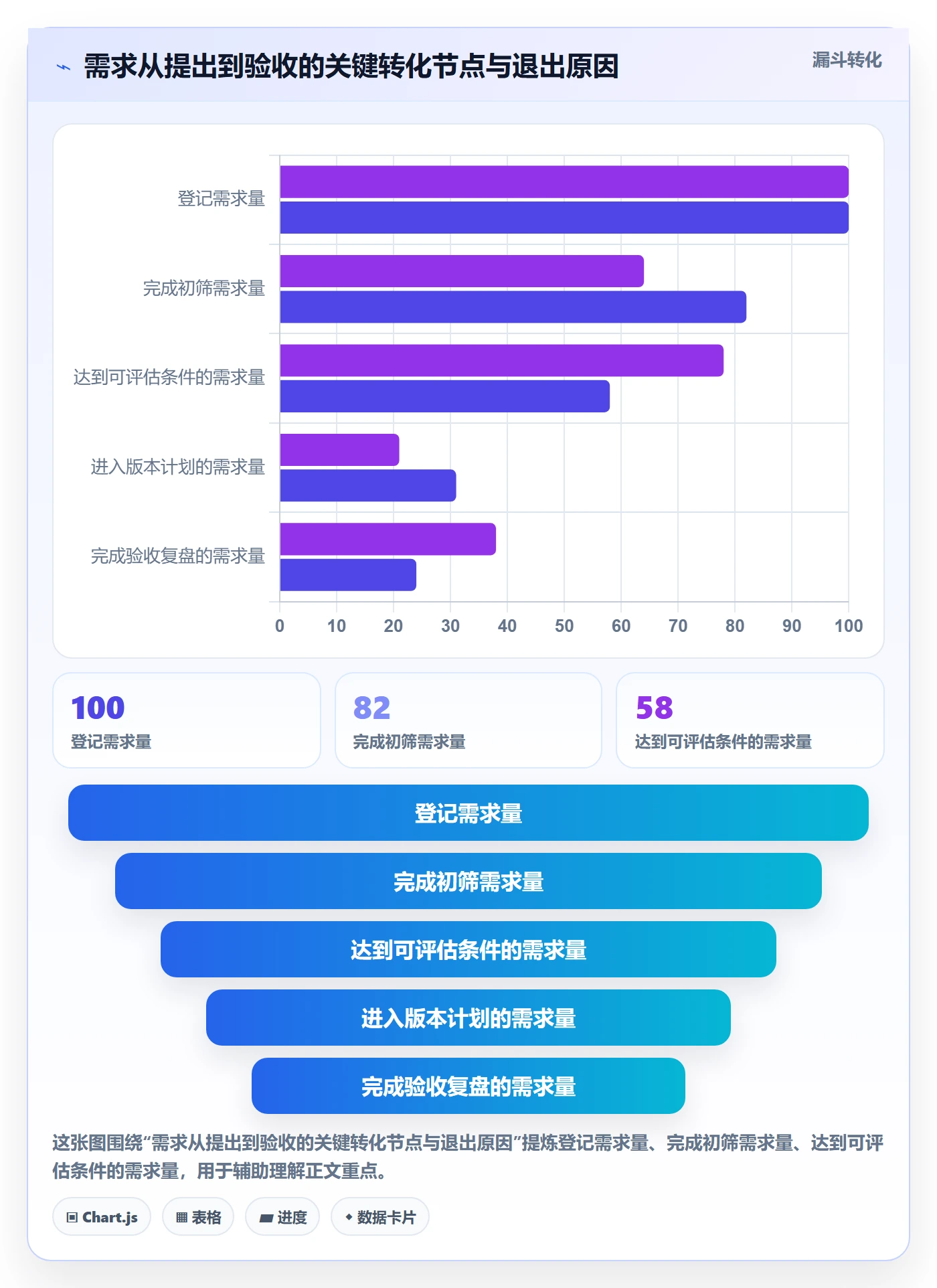 需求分析落地方案：PMO开展需求管理的落地方案案例解析