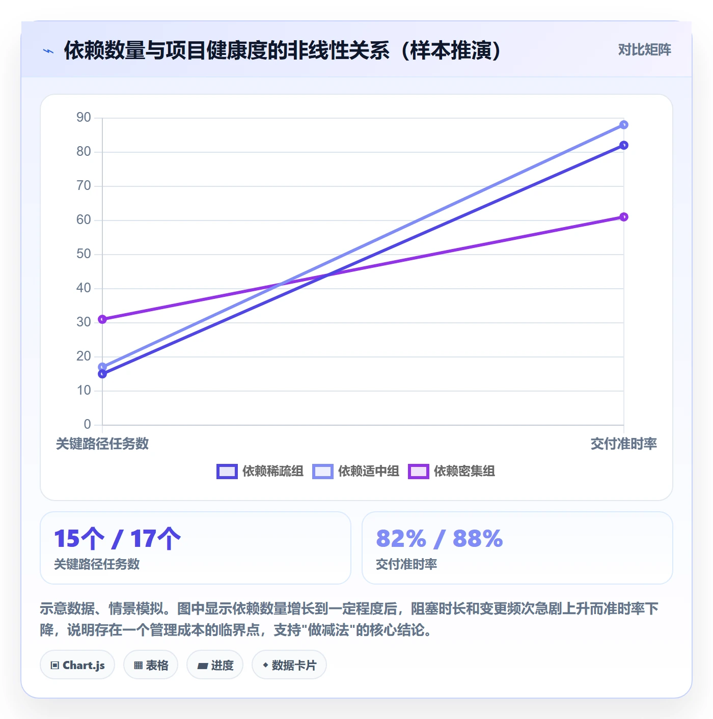 任务依赖后置任务教程：项目负责人流程优化，避坑指南