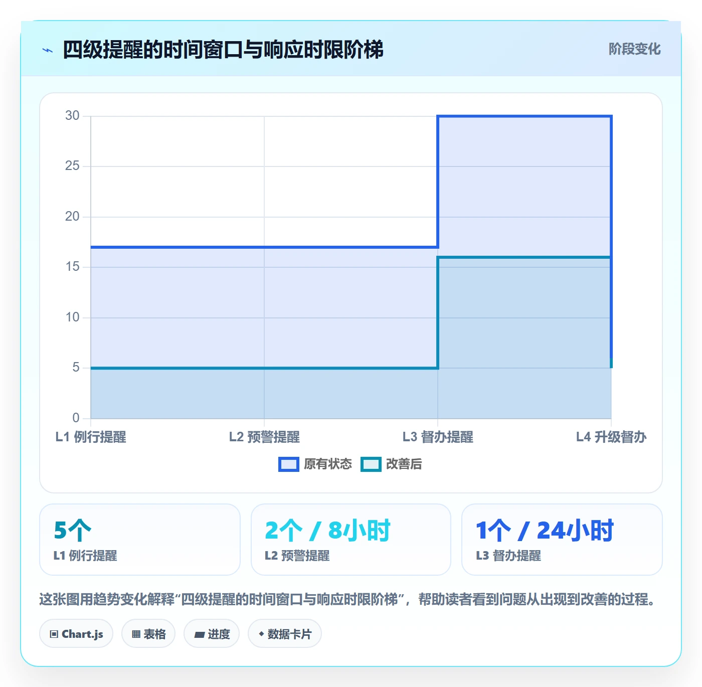 督办落地方案:PMO开展任务提醒的制度设计案例解析