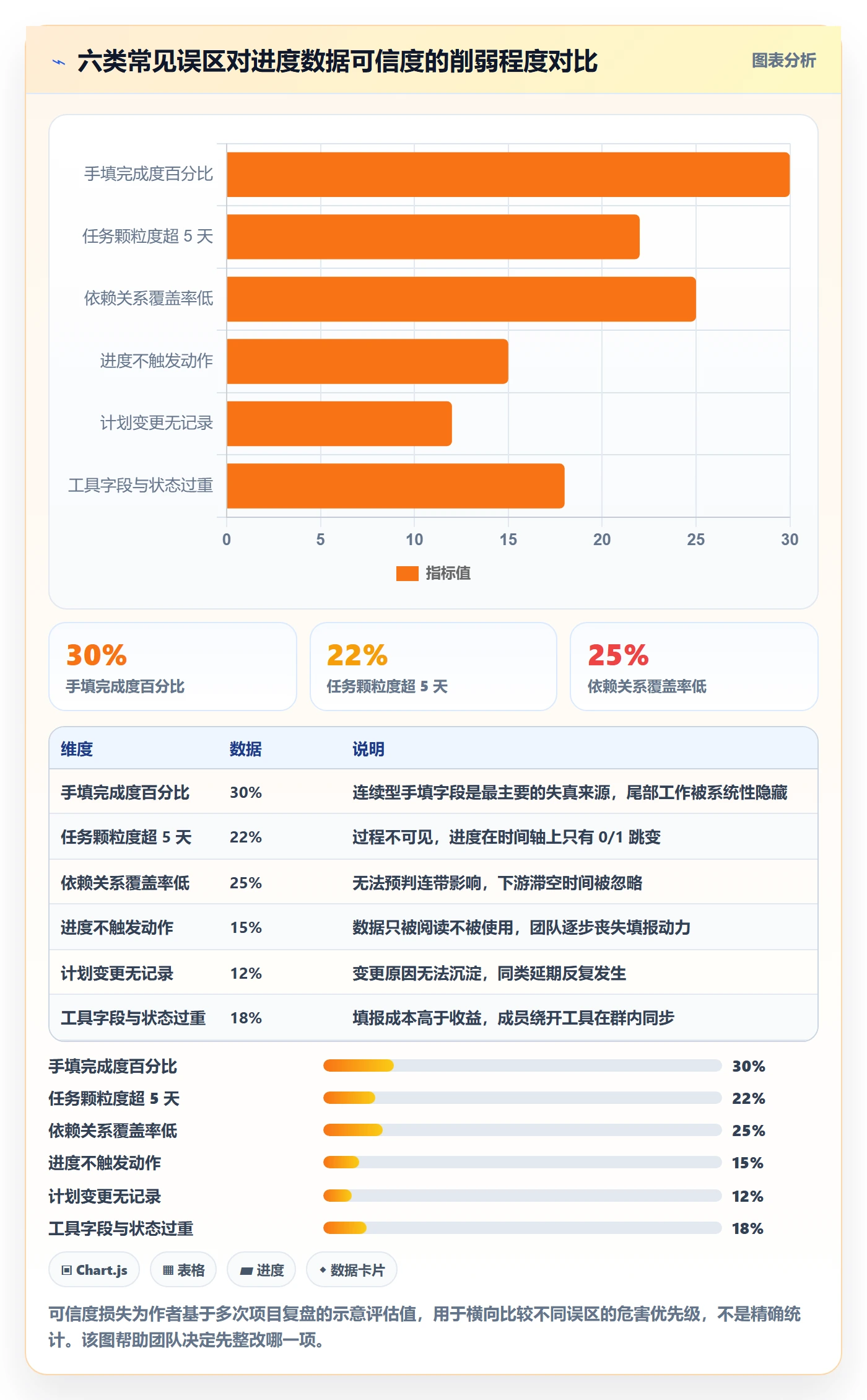 进度管理如何做好实际进度？实施团队协同管理与操作步骤
