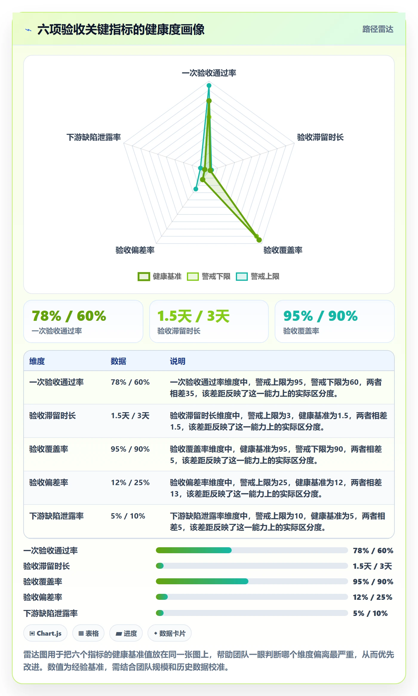 验收标准流程与规范:项目成员任务验收数据分析关键指标