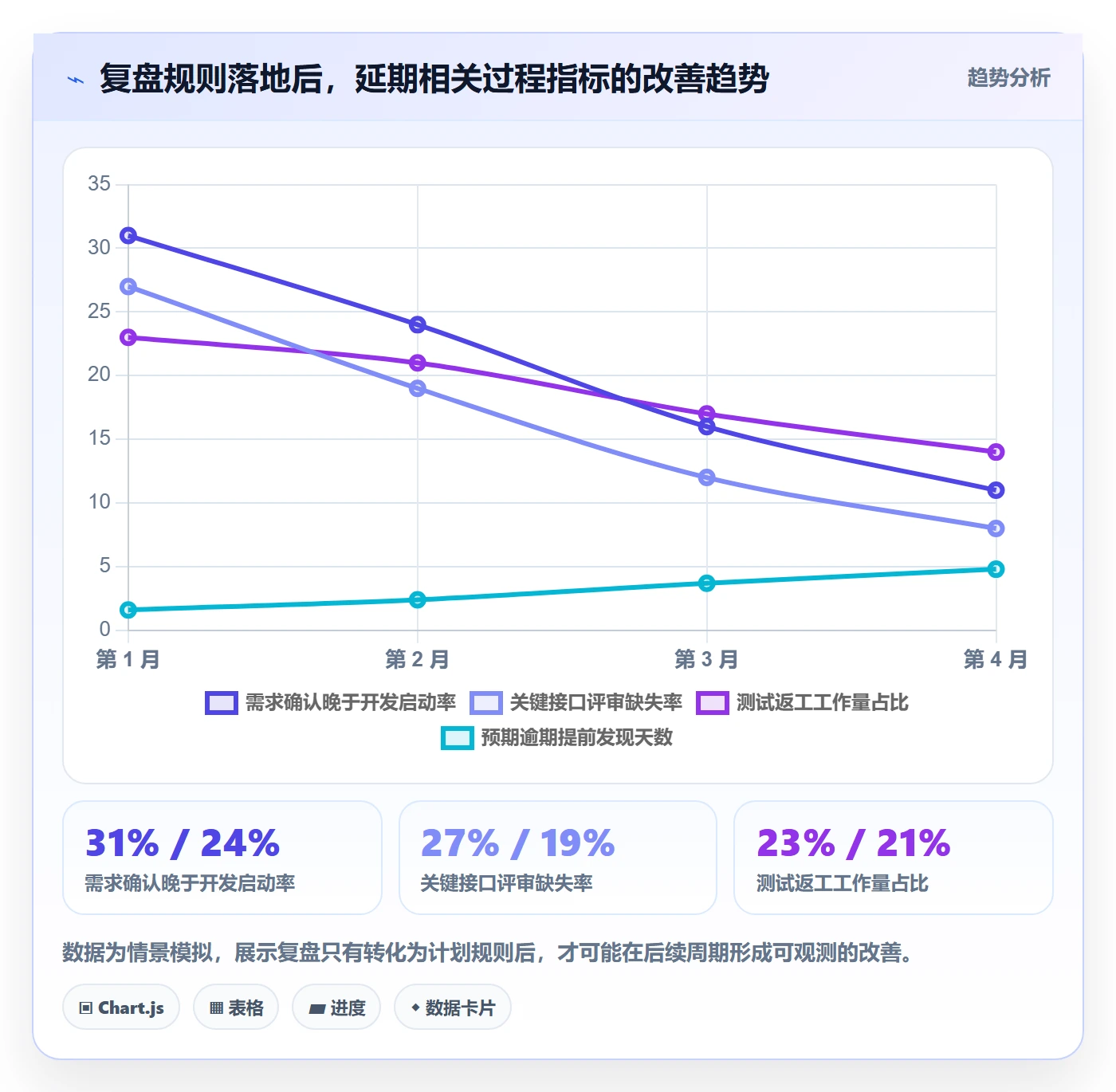 延期管理如何做好逾期?项目经理数据分析与操作步骤
