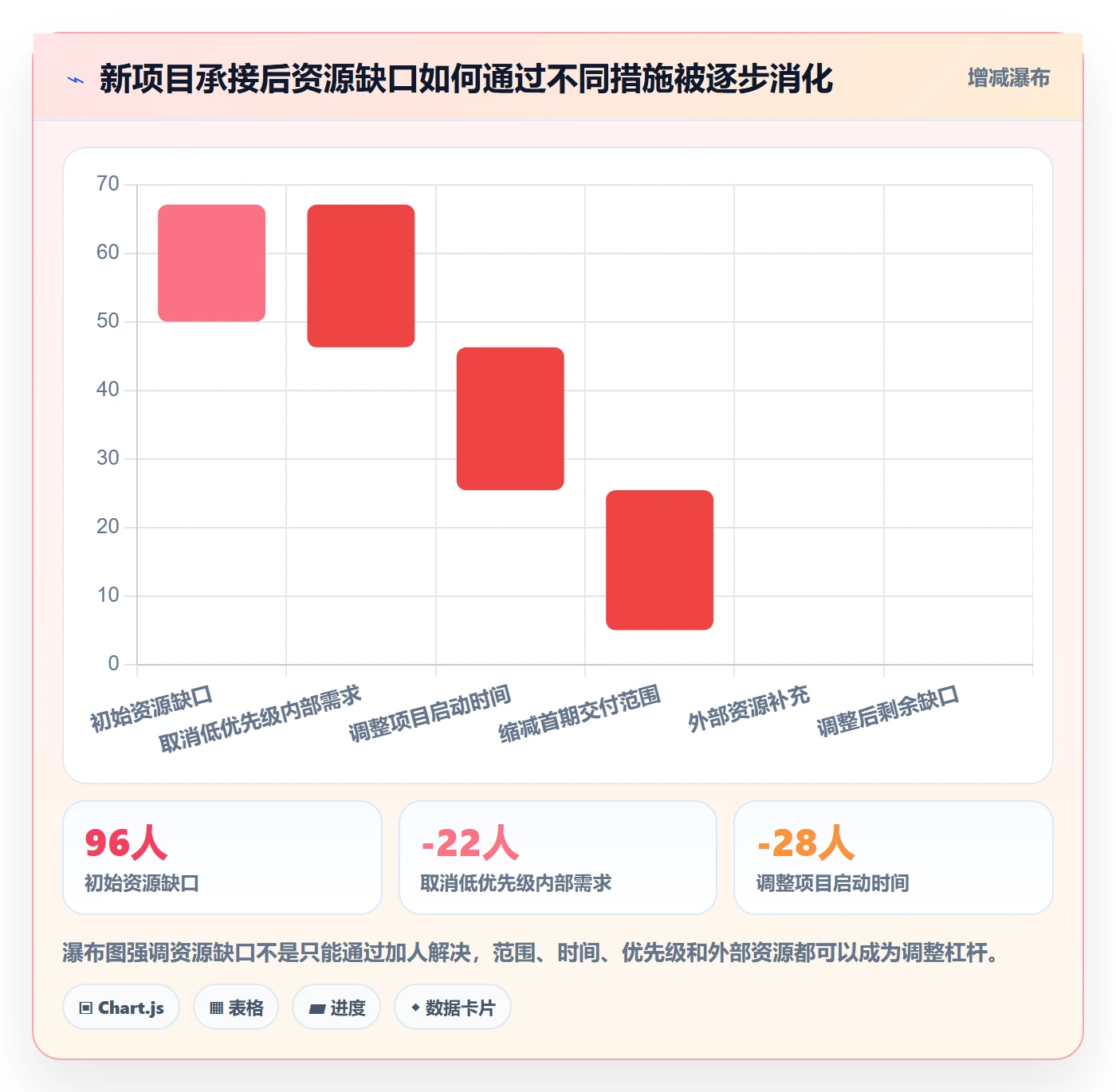工作量管理方法大全：PMO人力资源计划最佳实践落地清单