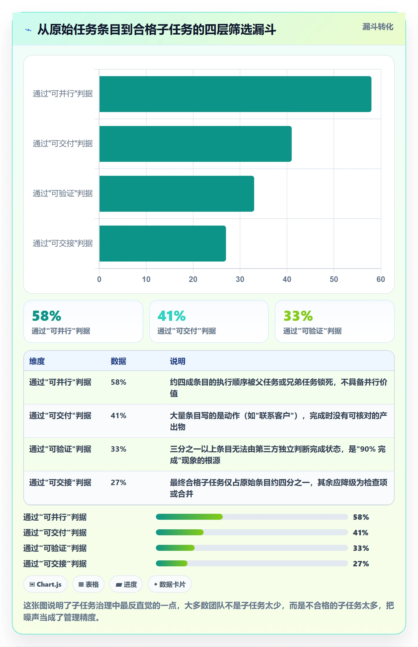 子任务实操方法：实施团队提升任务管理效率的入门指南方法与模板