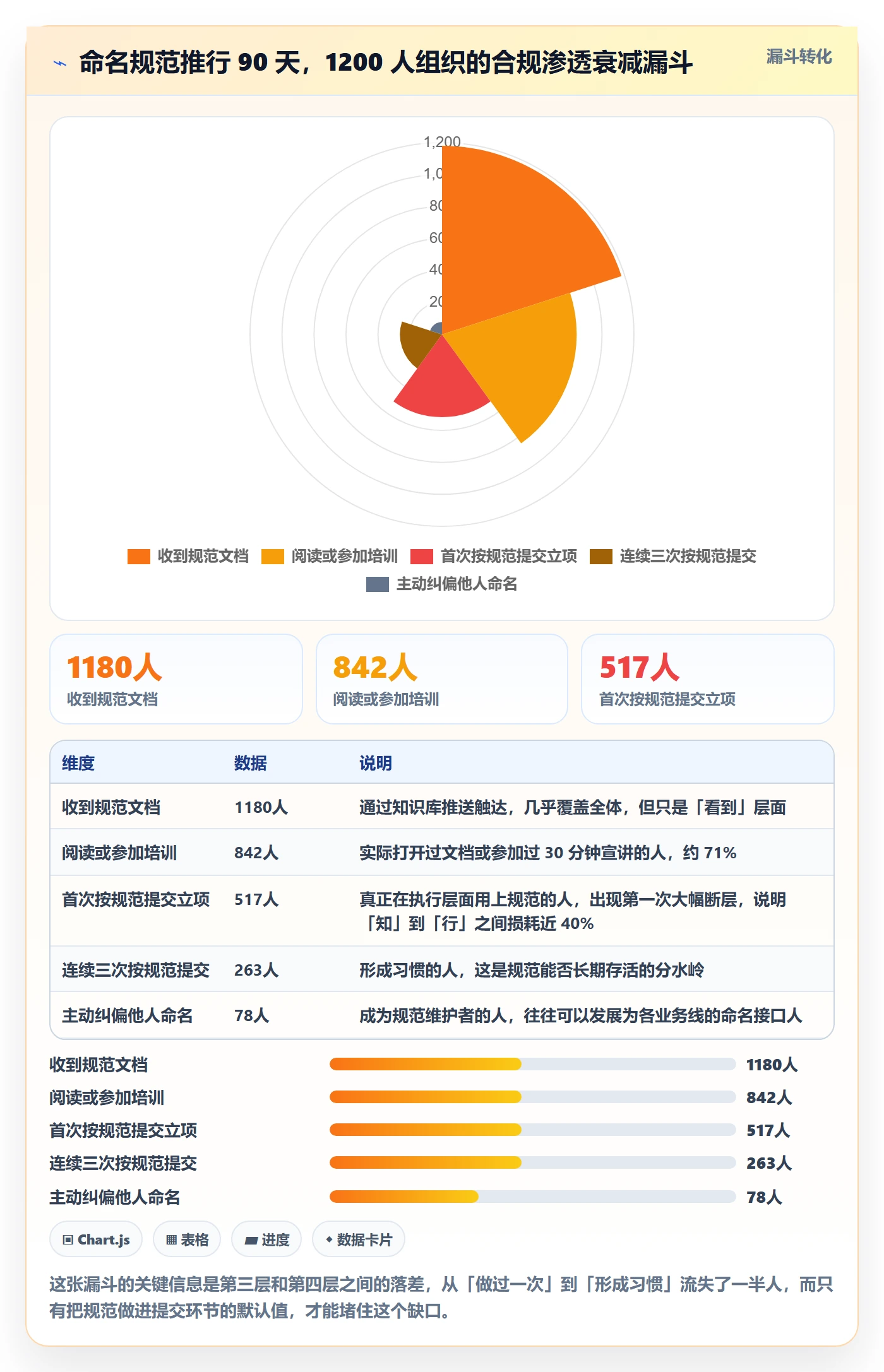 项目名称落地方案:项目成员开展项目立项的数据分析案例解析