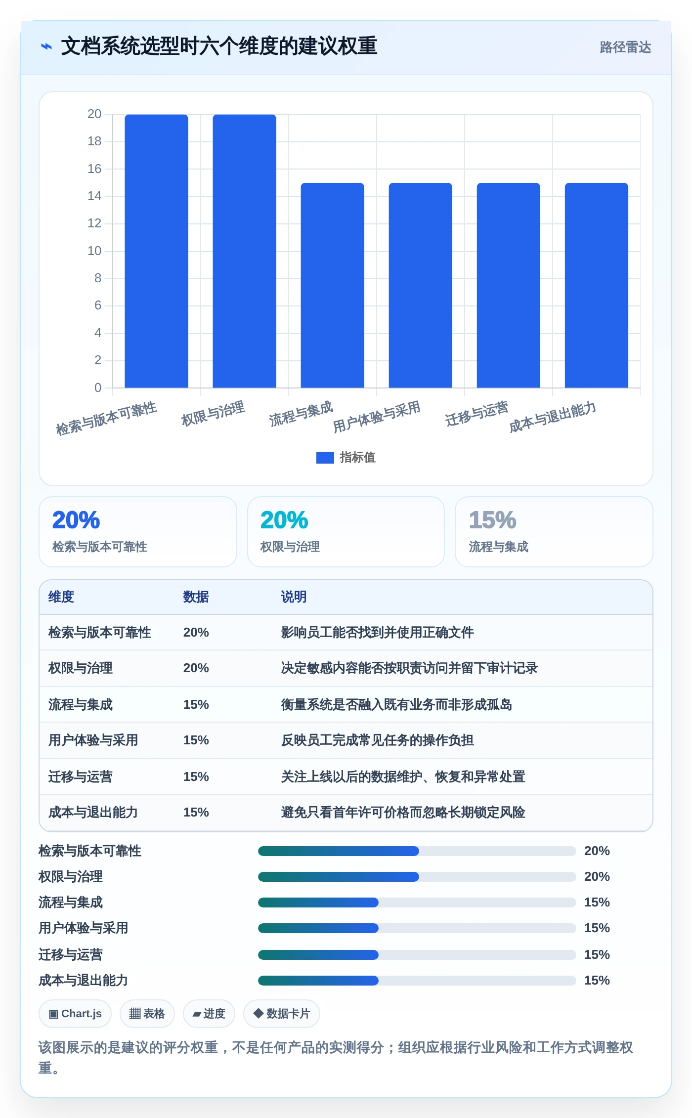 数字化转型必备：2026年欧奥图文档管理系统top7工具深度测评