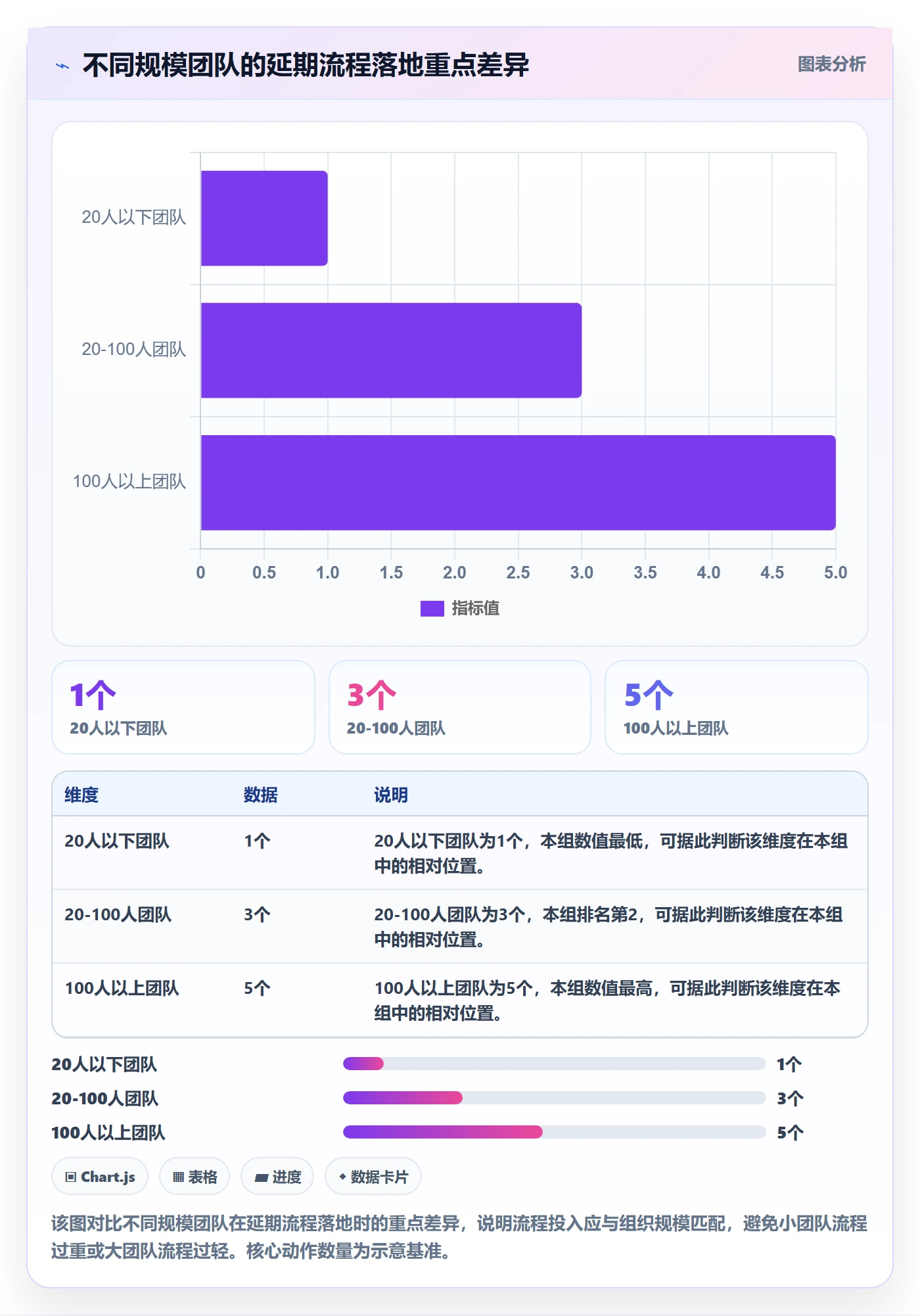 延期流程与规范:产品经理任务执行效率提升关键指标