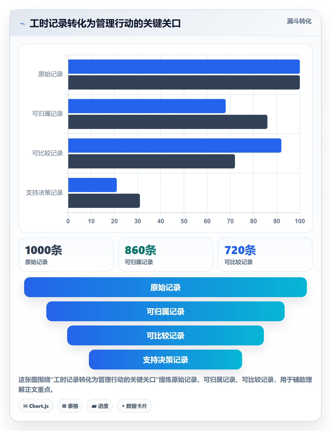 项目工时落地方案：产品经理开展工时表的最佳实践案例解析