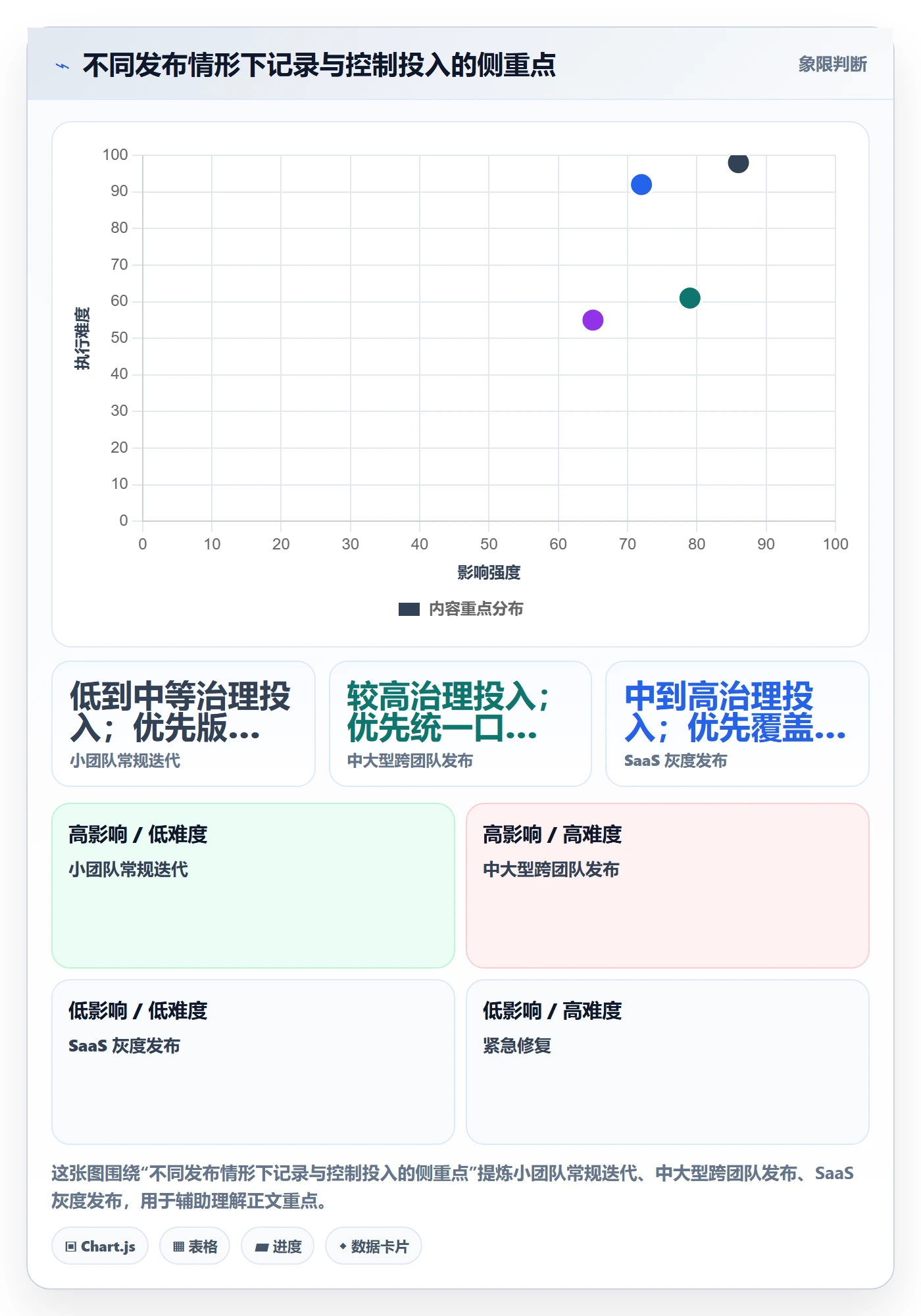 发布记录实操方法：产品经理提升发布管理效率的数据分析方法与模板
