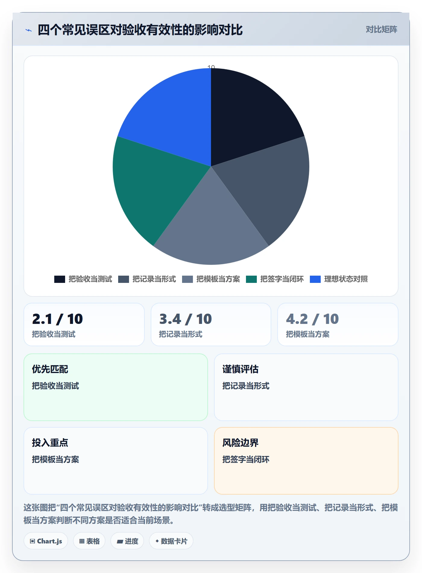 验收记录落地方案：产品经理开展任务验收的落地方案案例解析