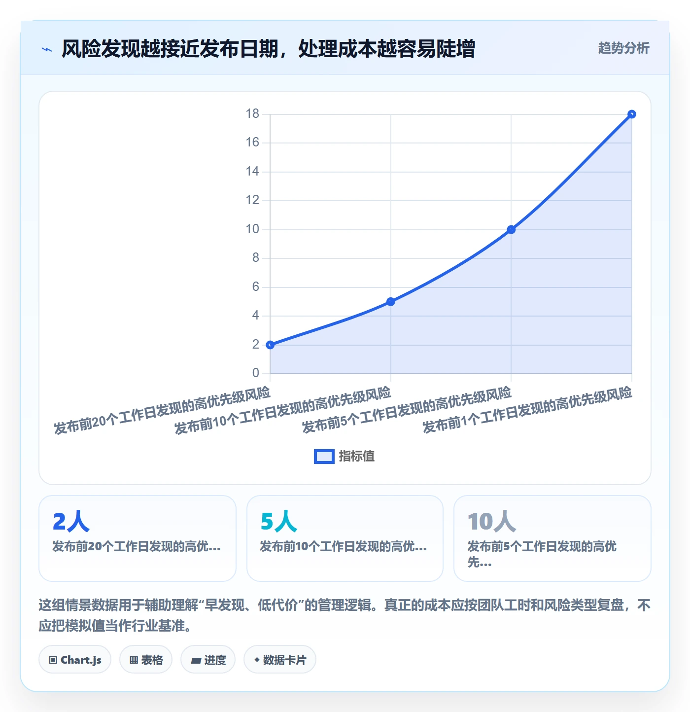 Release管理指南：项目负责人如何做好版本管理，落地方案全流程