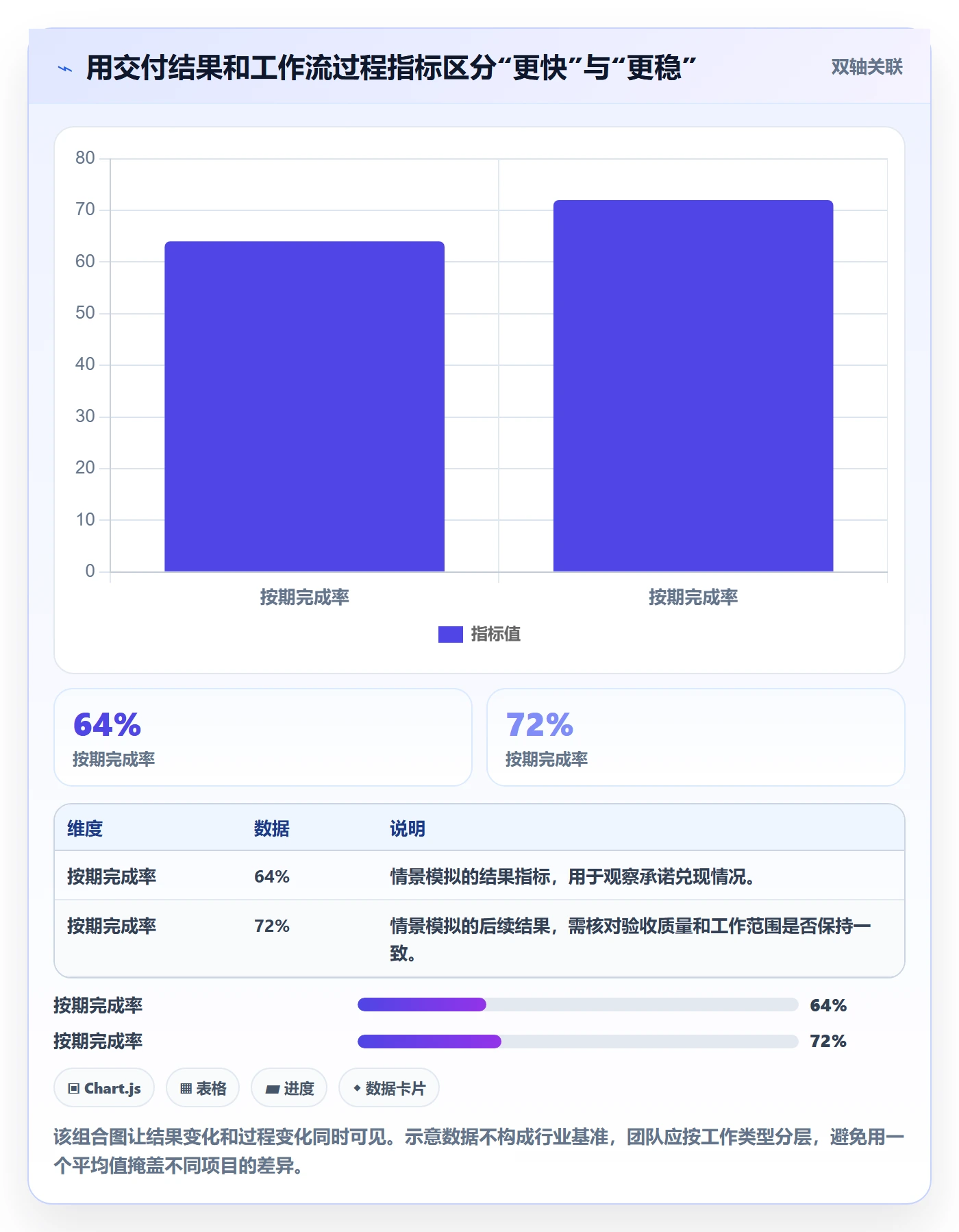 资源管理如何做好团队?实施团队流程优化与操作步骤