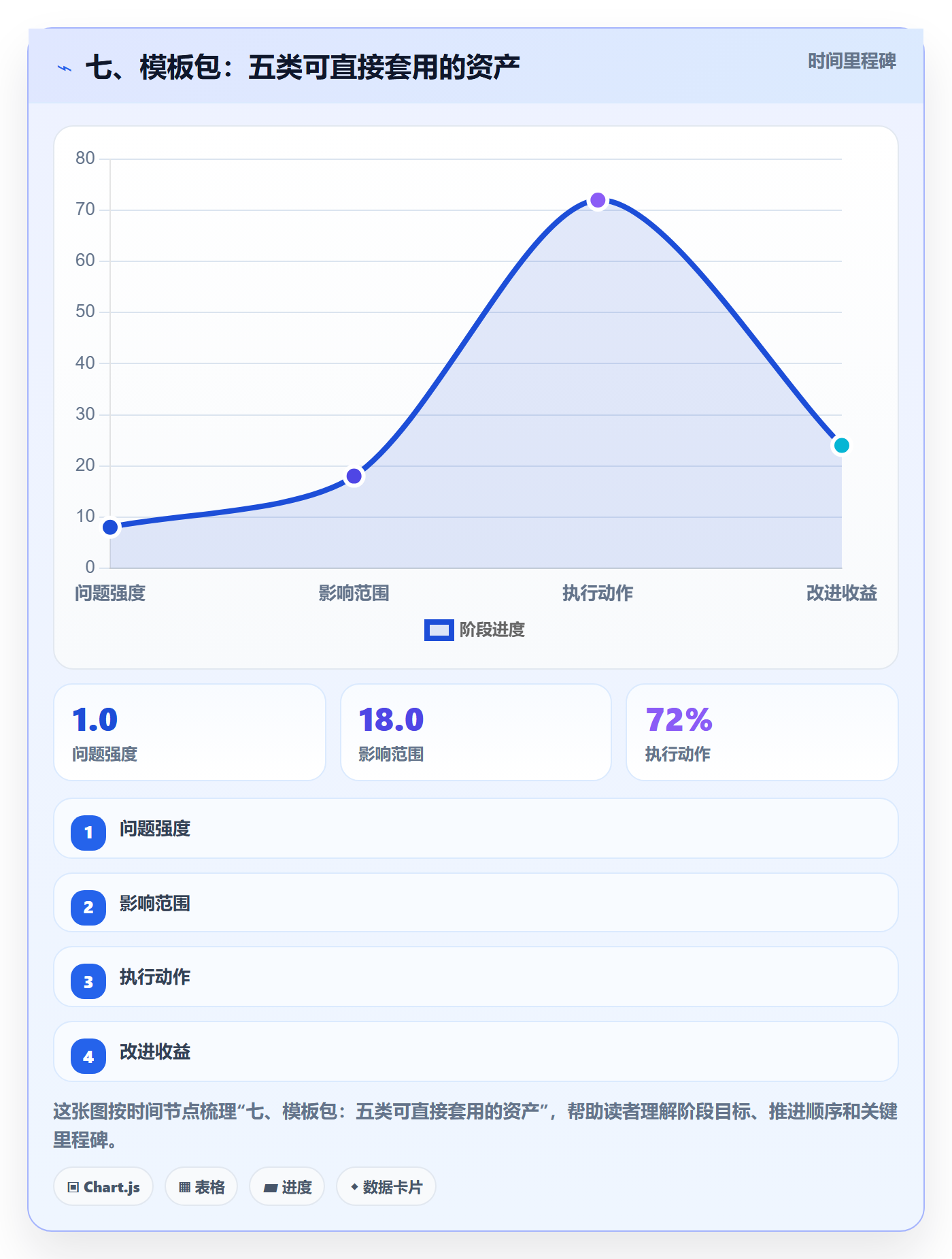七、模板包:五类可直接套用的资产