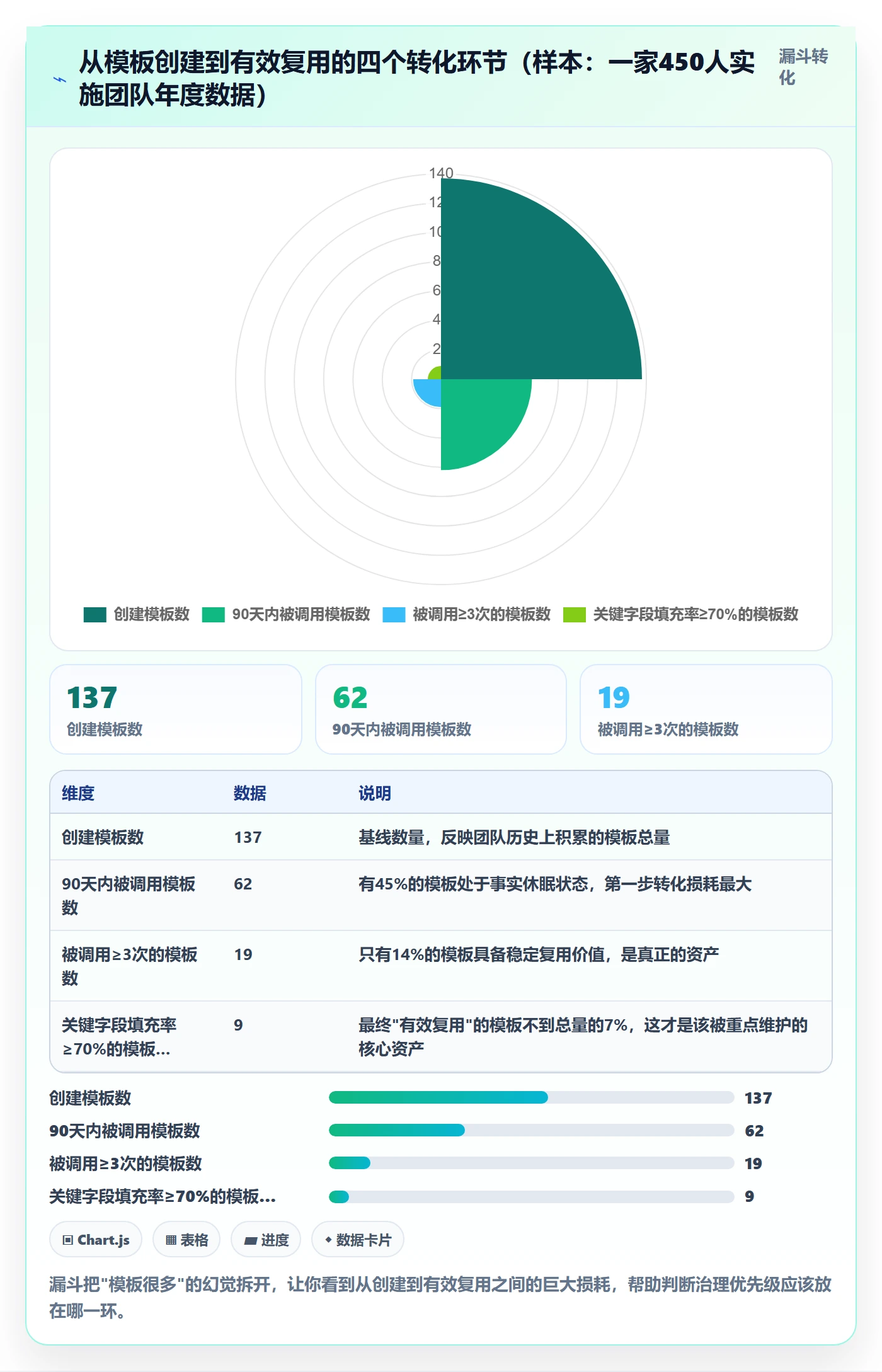 项目模板最佳实践:实施团队项目模板数据分析,常见问题