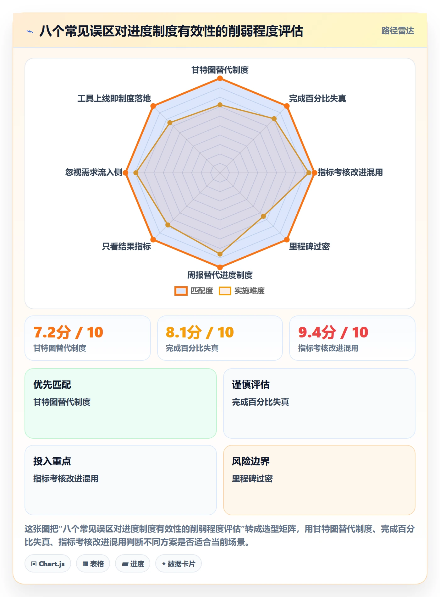 项目进度流程与规范：项目负责人进度管理制度设计关键指标
