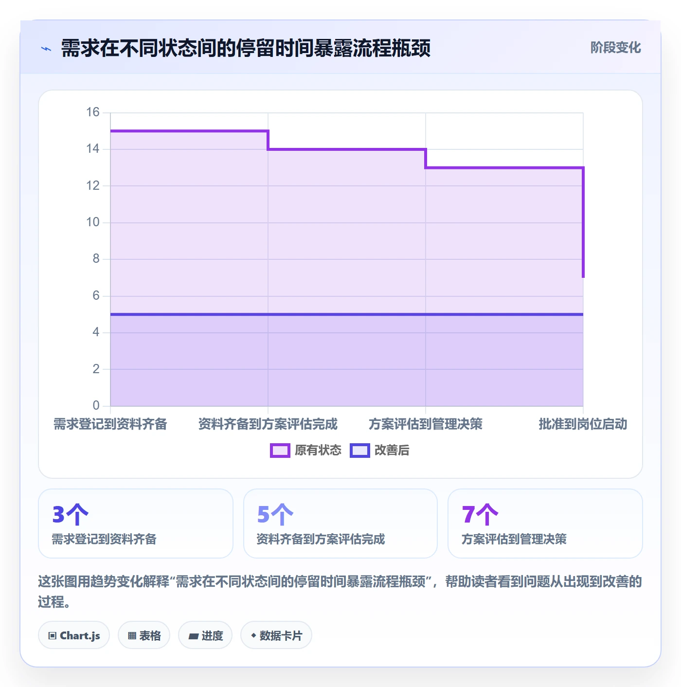 人力规划实操方法:跨部门团队提升人力资源计划效率的制度设计方法与模板