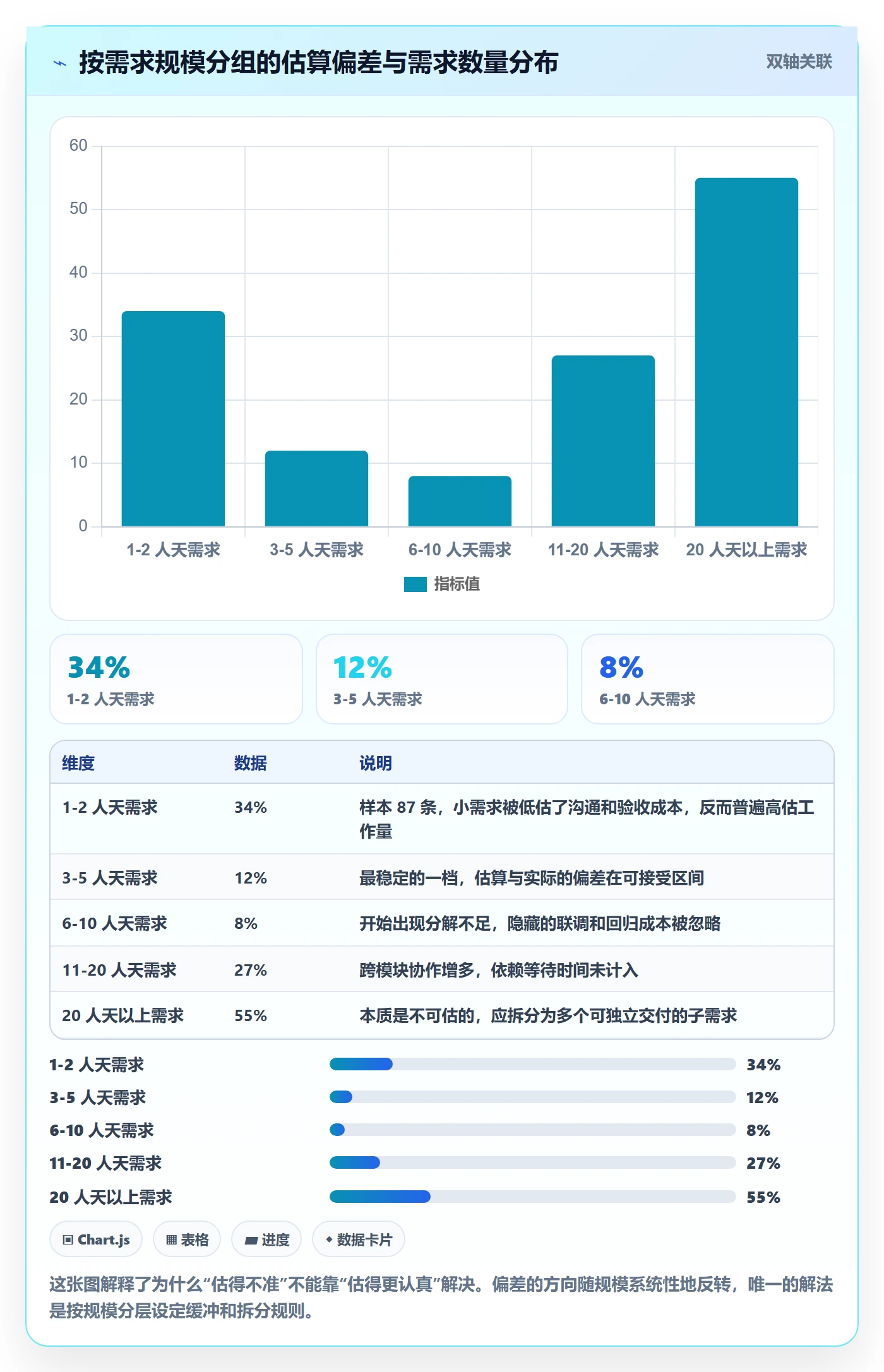 需求排期需求排期全流程:项目成员入门指南与一文讲清
