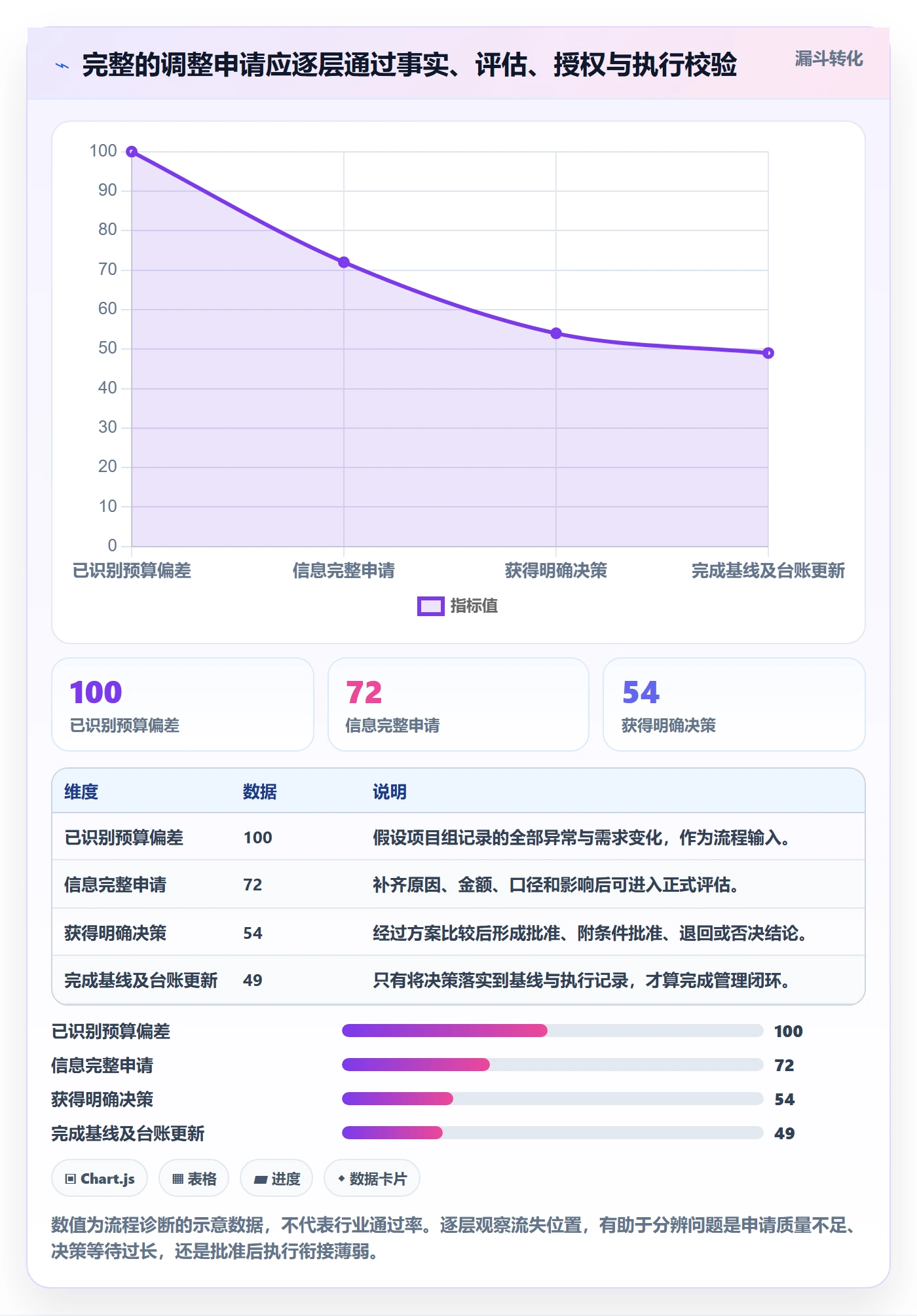 预算调整流程与规范:项目经理预算管理协同管理关键指标