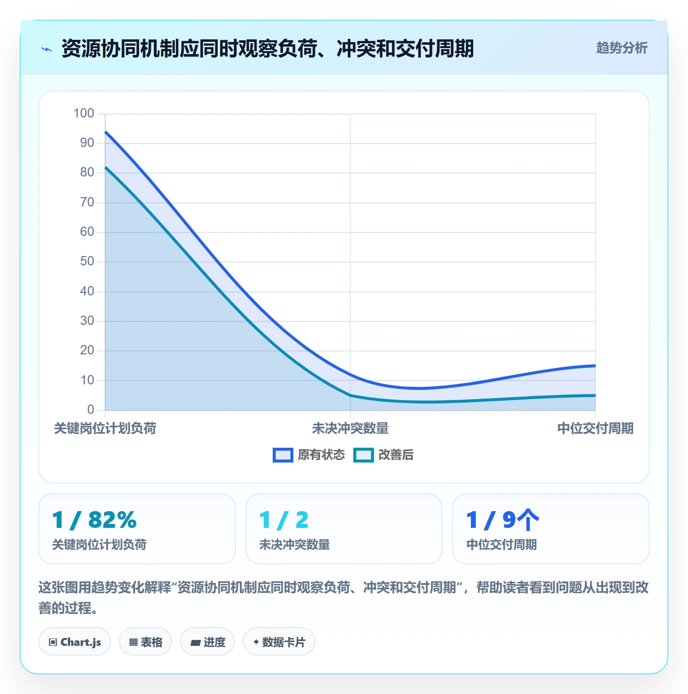 资源管理团队教程:管理层协同管理,避坑指南