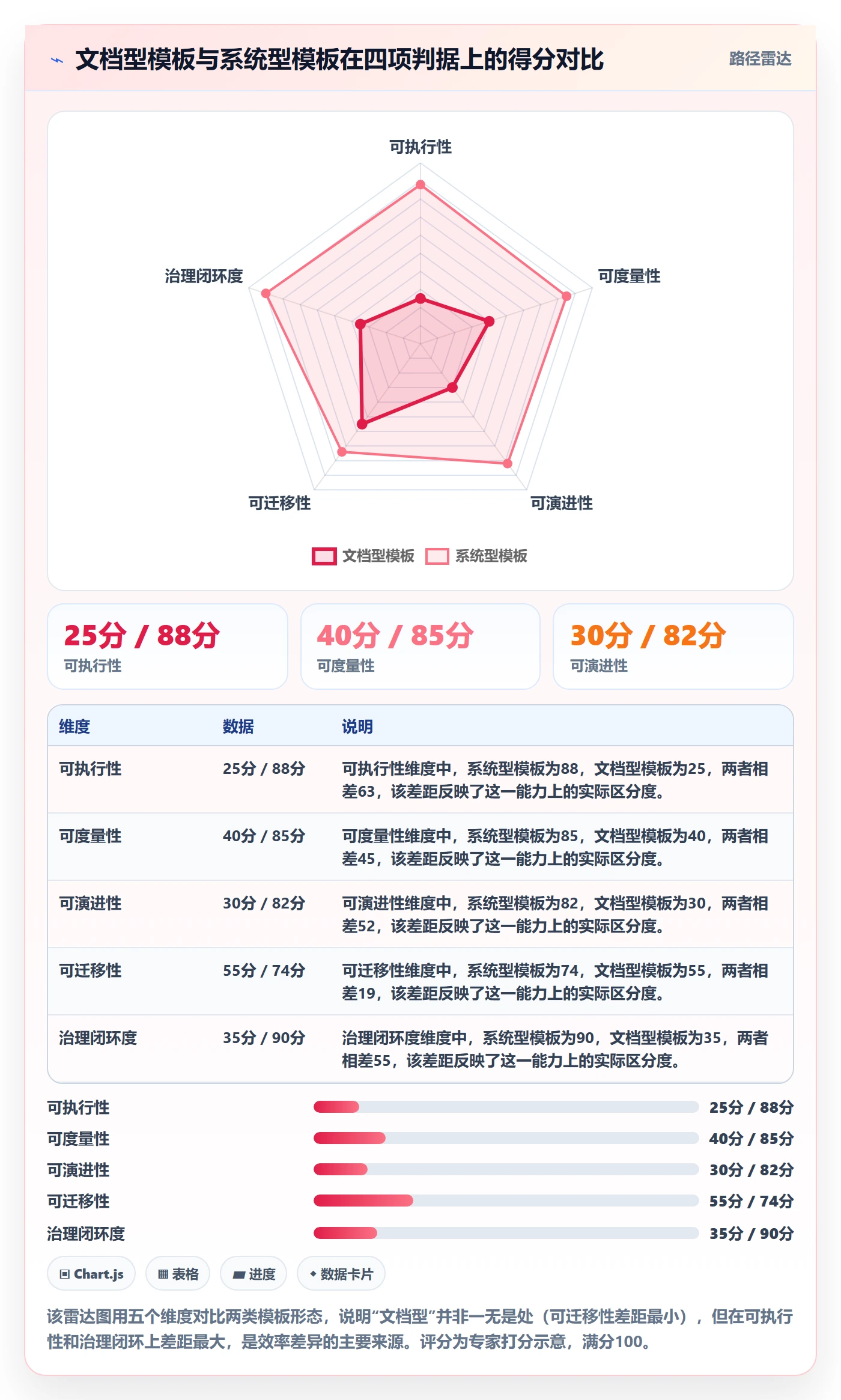 项目模板最佳实践:PMO项目模板效率提升,常见问题