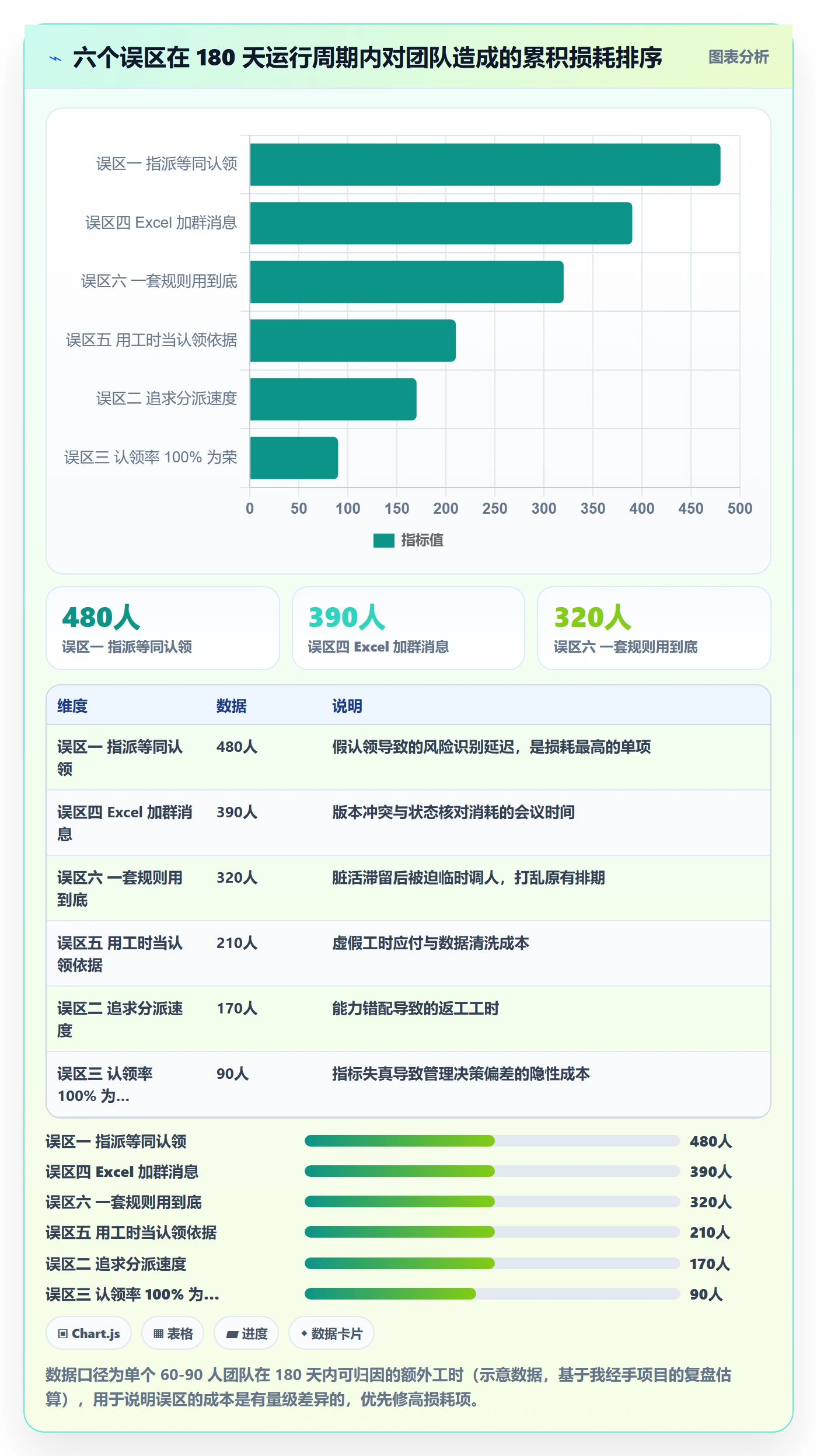 任务分派认领教程：PMO流程优化，避坑指南
