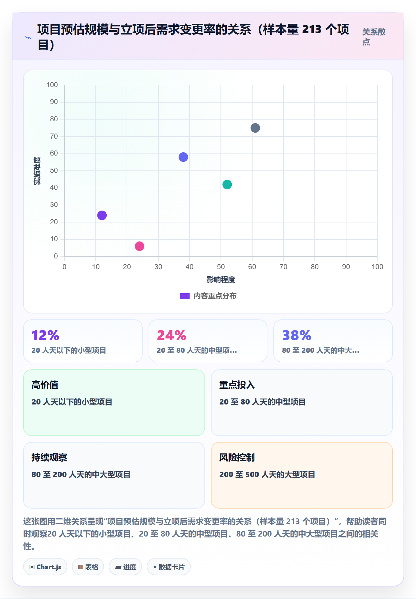 项目目标流程与规范:研发团队项目立项制度设计关键指标