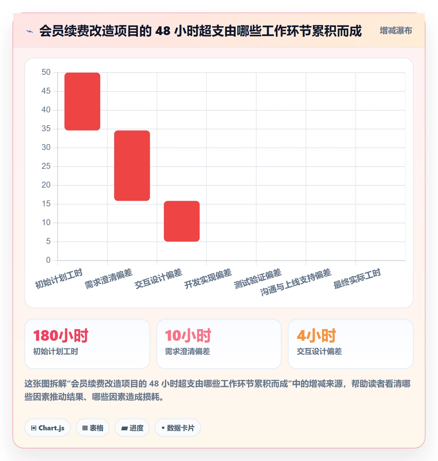 项目工时管理指南：产品经理如何做好工时表，最佳实践全流程