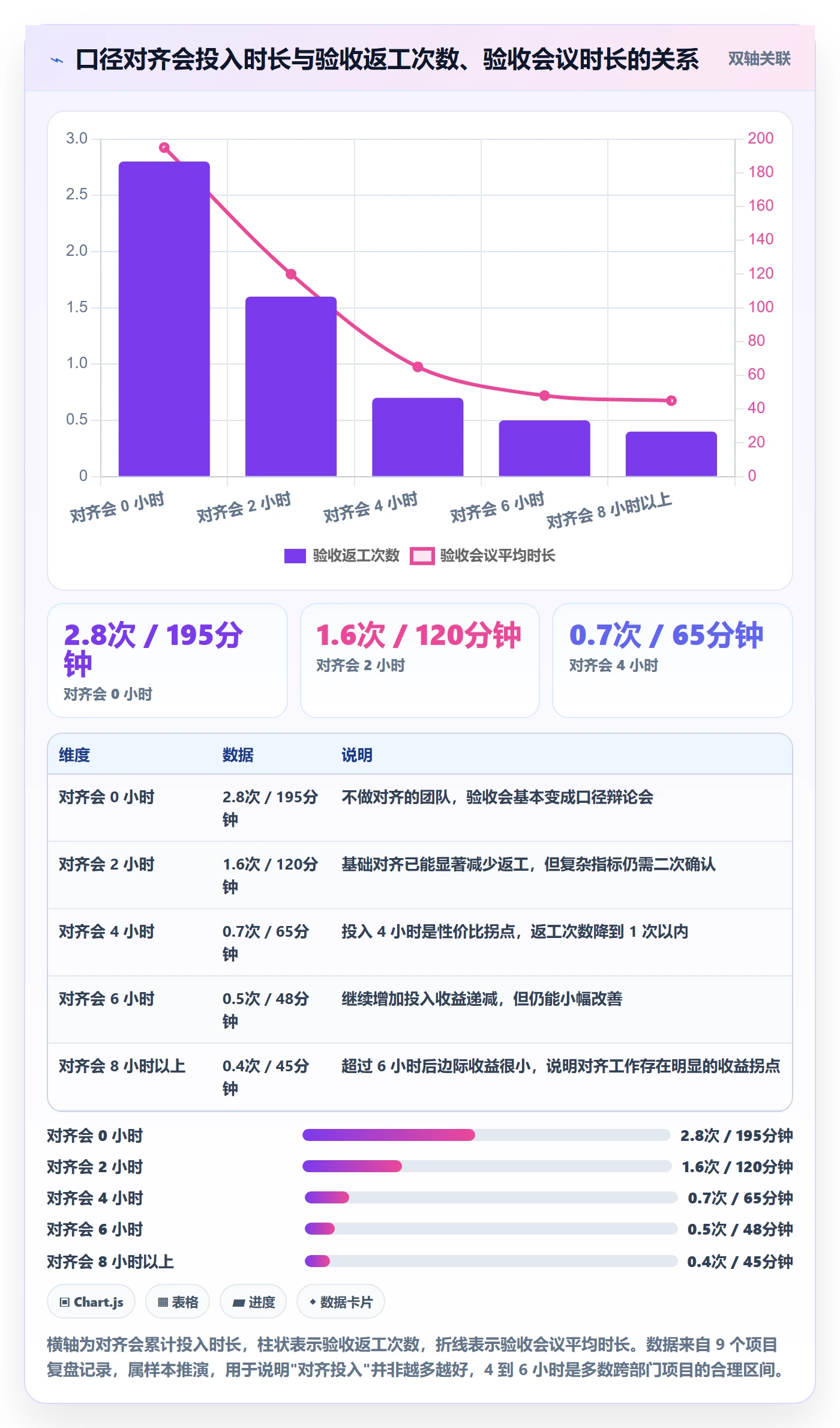 验收标准怎么做?跨部门团队数据分析:项目目标从0到1