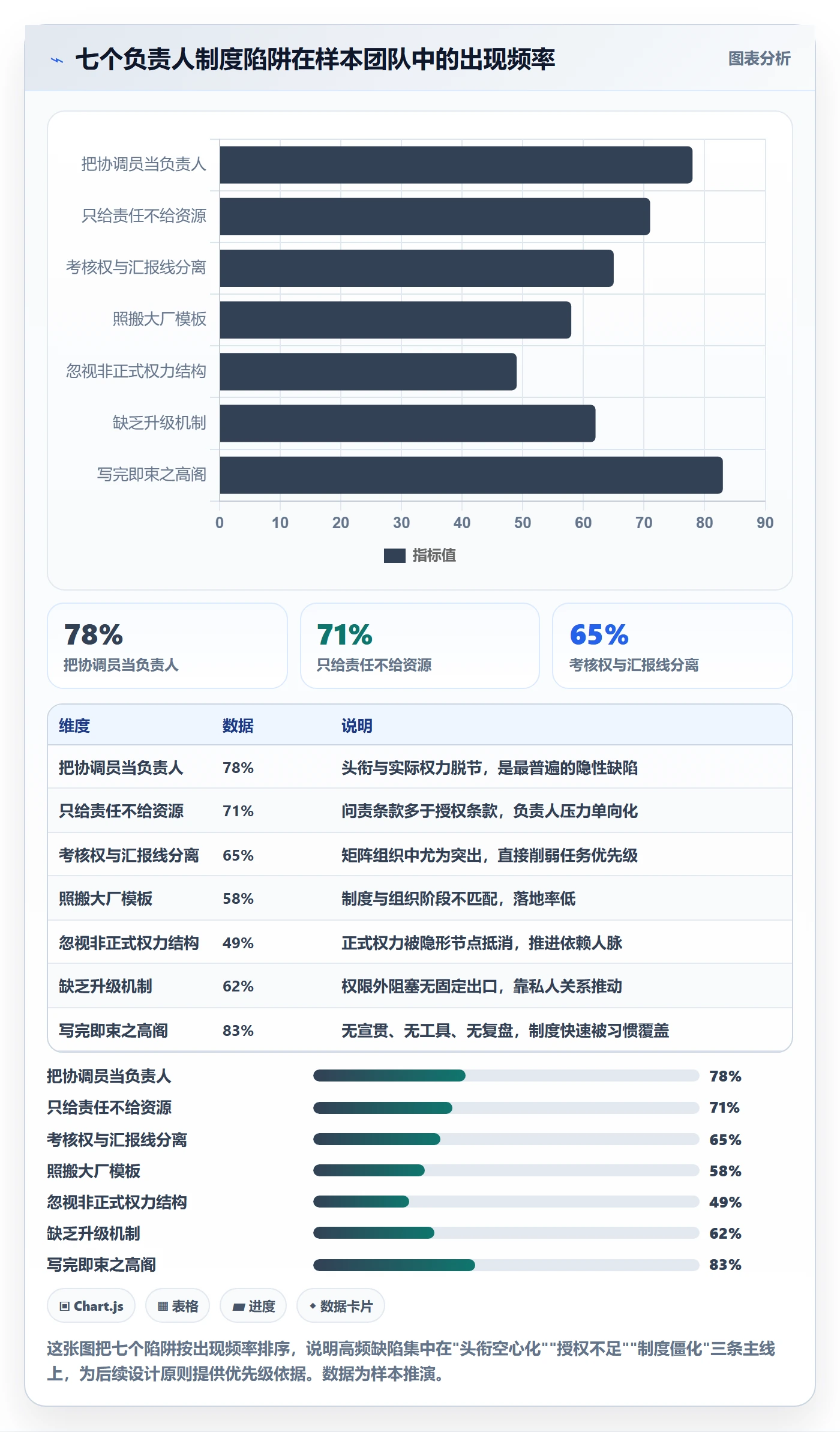 任务执行阻塞教程：项目负责人制度设计，避坑指南